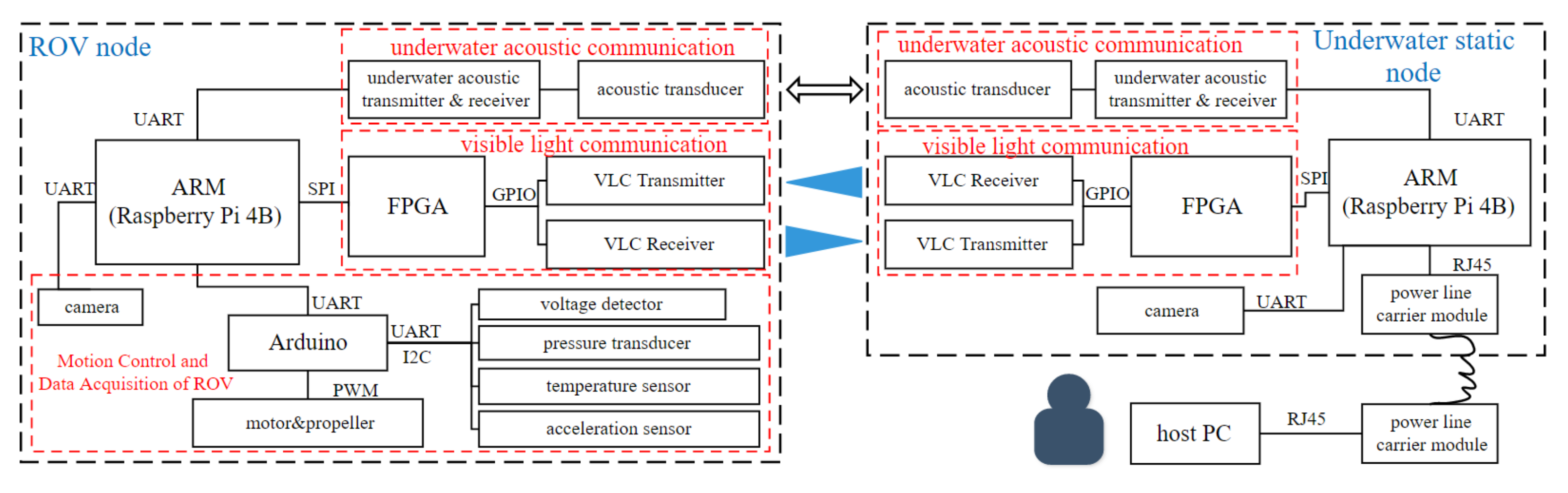 Applsci 12 05533 g001 550