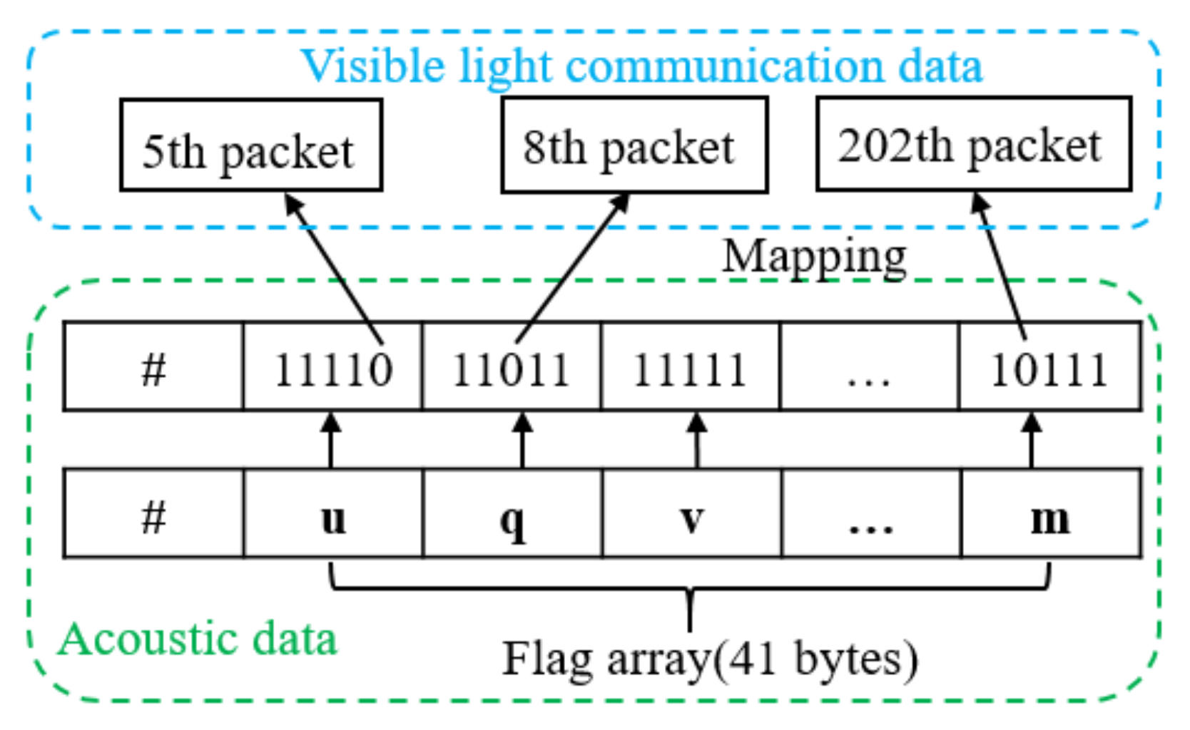 Applsci 12 05533 g009 550