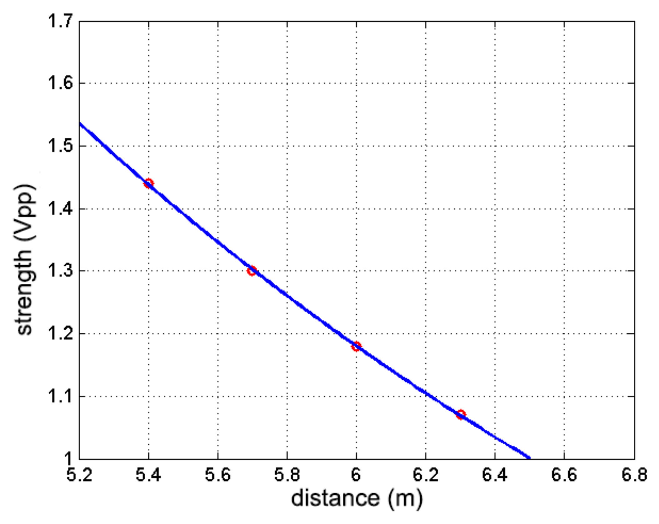 Applsci 12 05533 g017 550