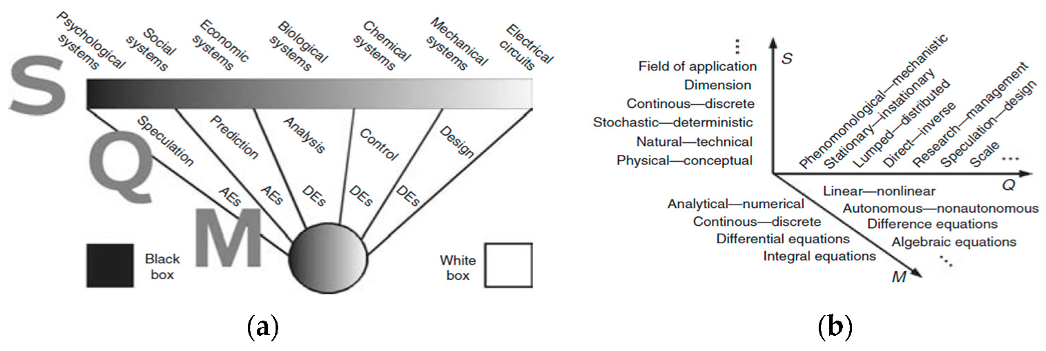 Applsci 12 05537 g002
