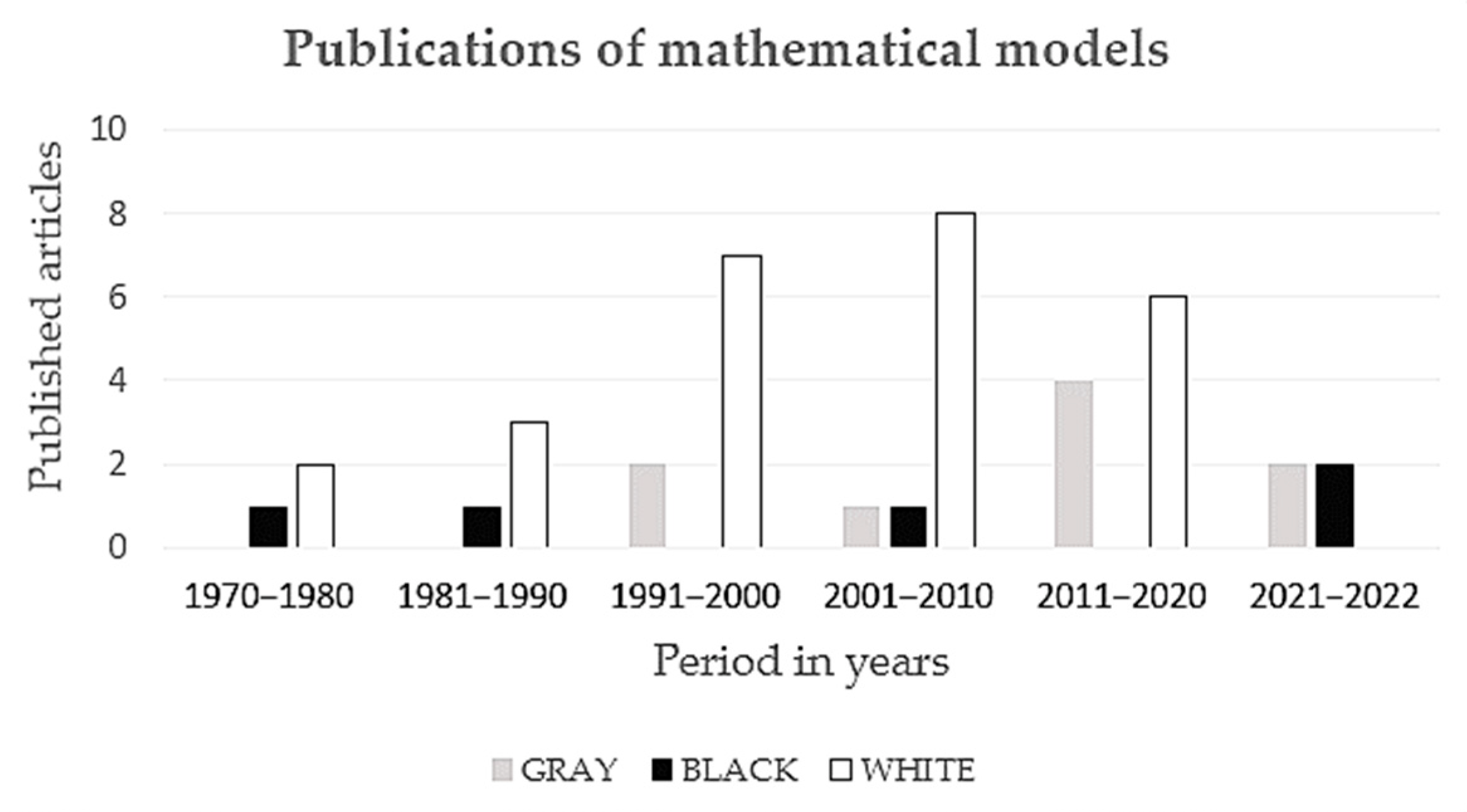 Applsci 12 05537 g003