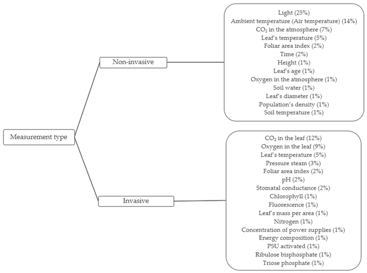 Applsci 12 05537 g005