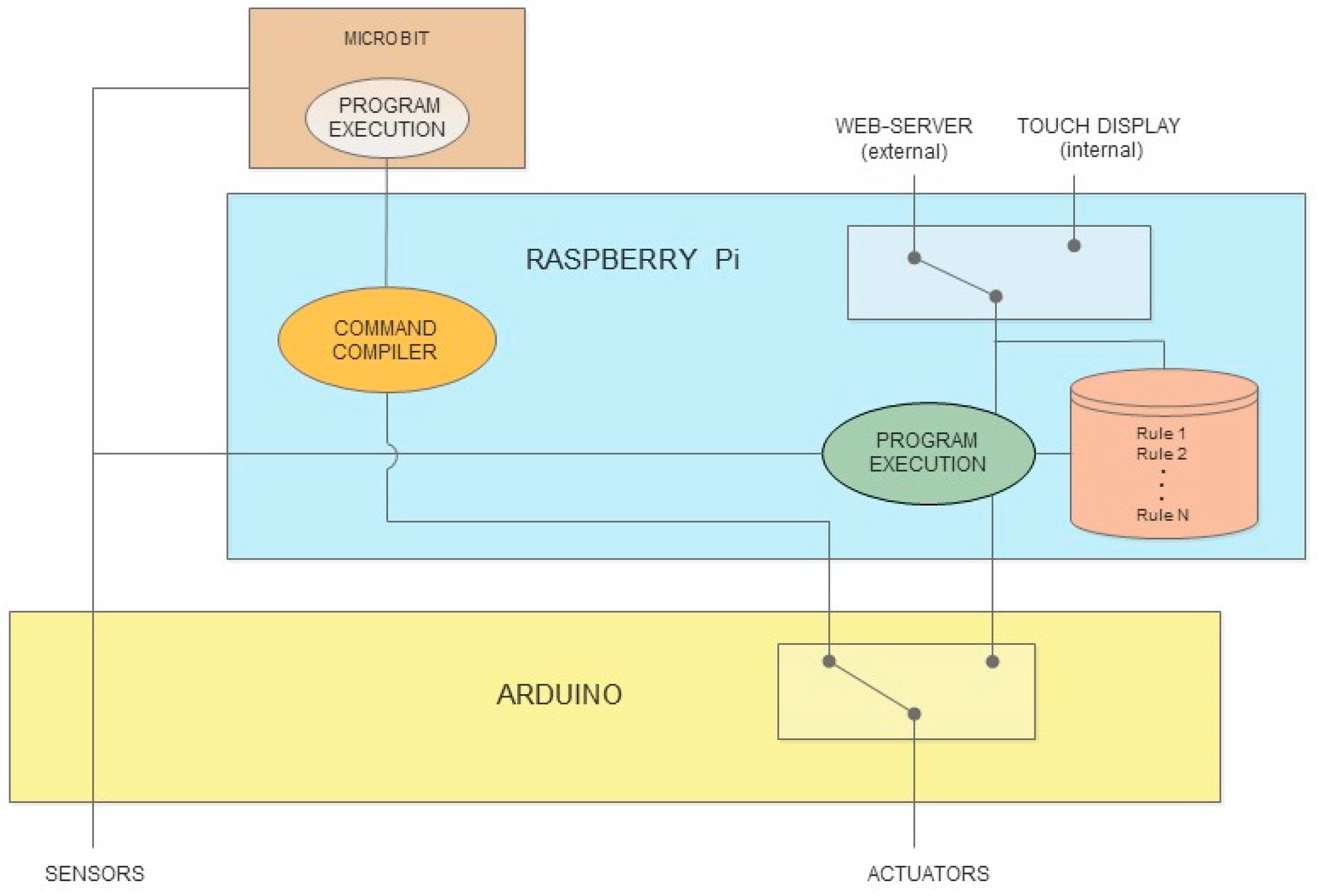 Applsci 12 05539 g007