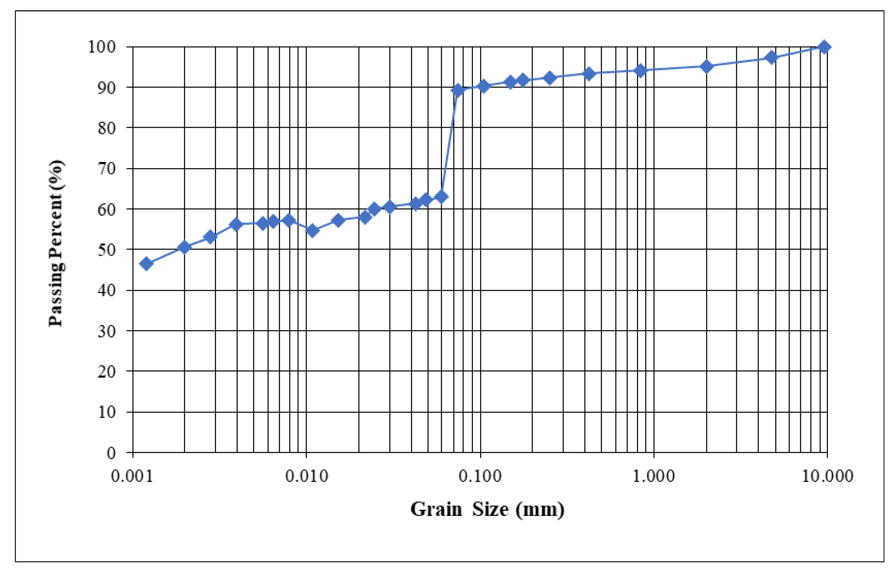 Applsci 12 05542 g002