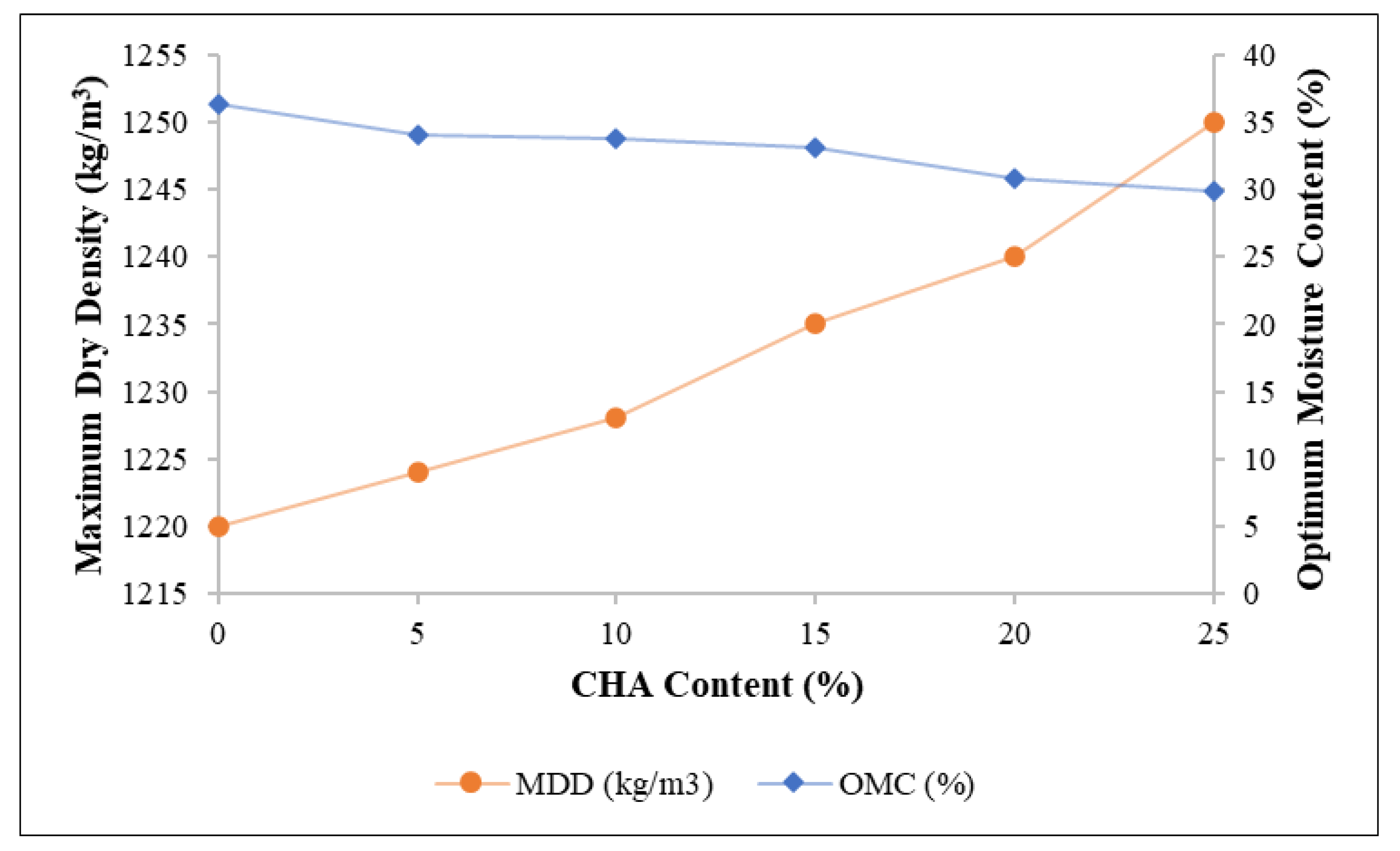 Applsci 12 05542 g007