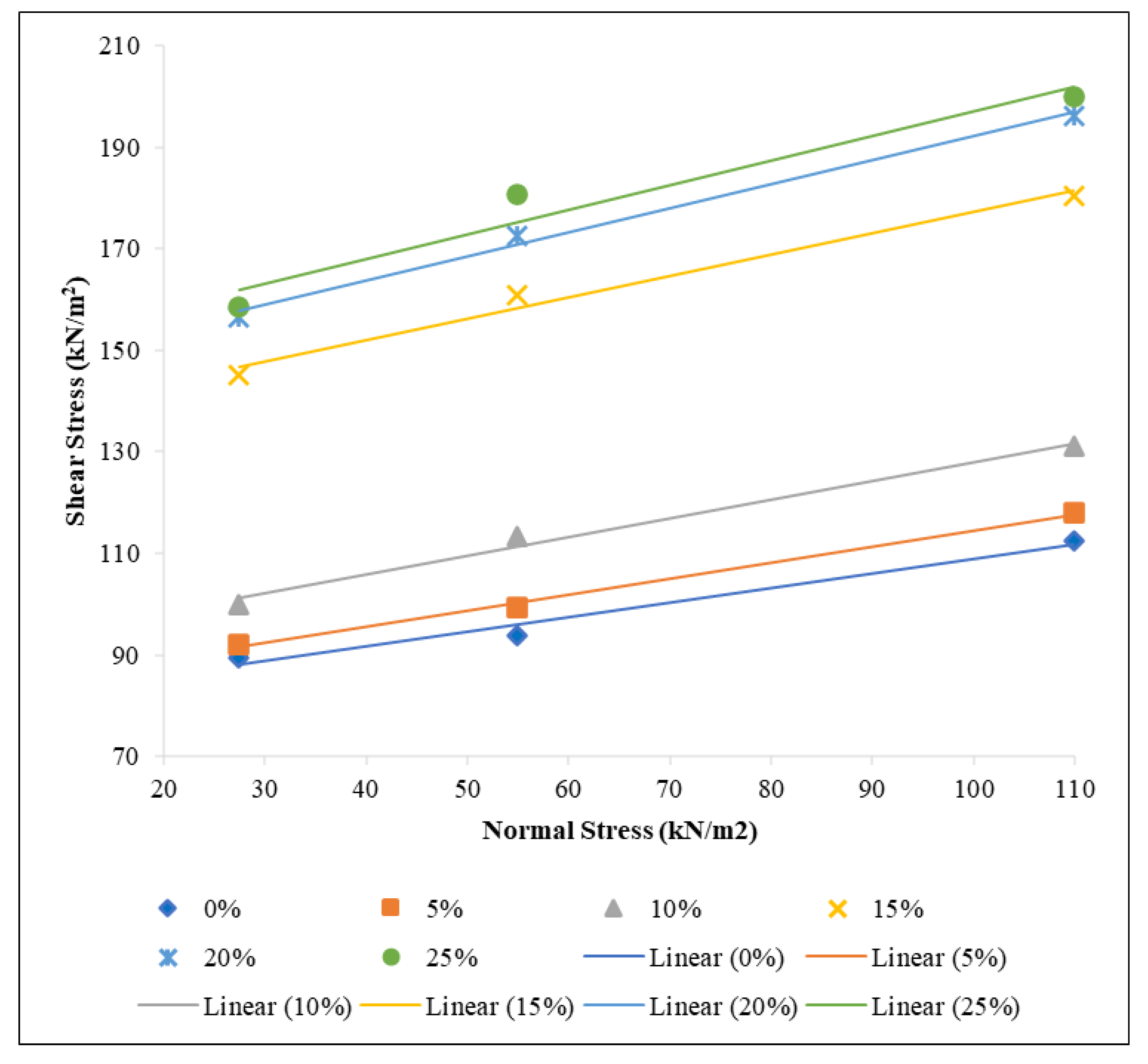 Applsci 12 05542 g010