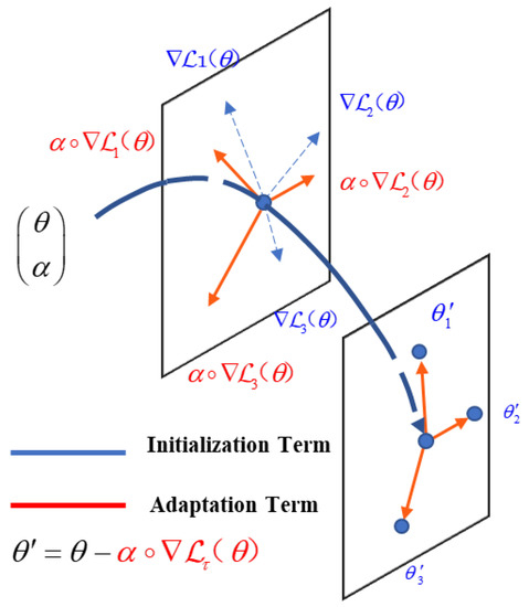 Applied Sciences | Free Full-Text | Meta-YOLO: Meta-Learning for Few ...