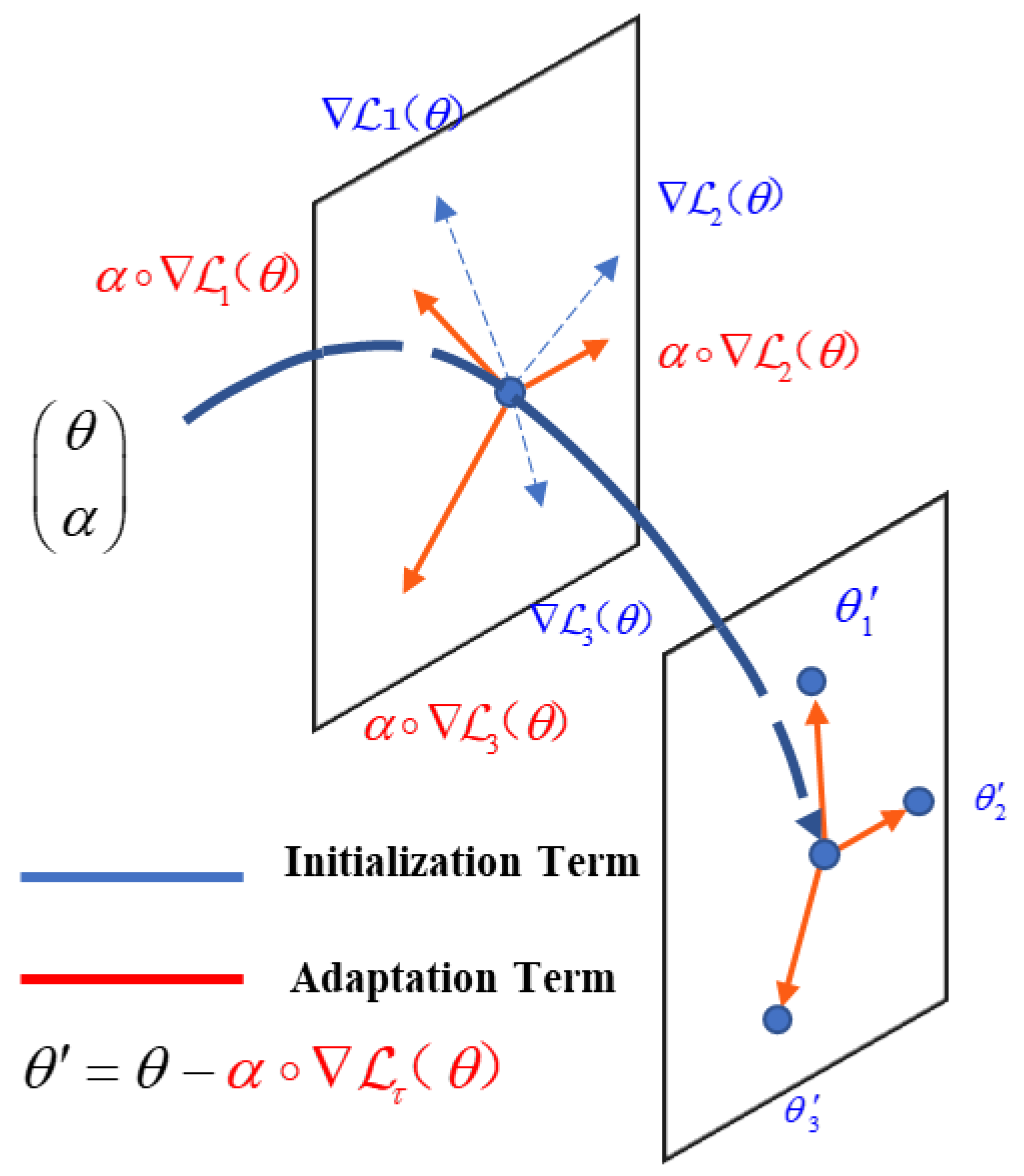 Applsci 12 05543 g003 550