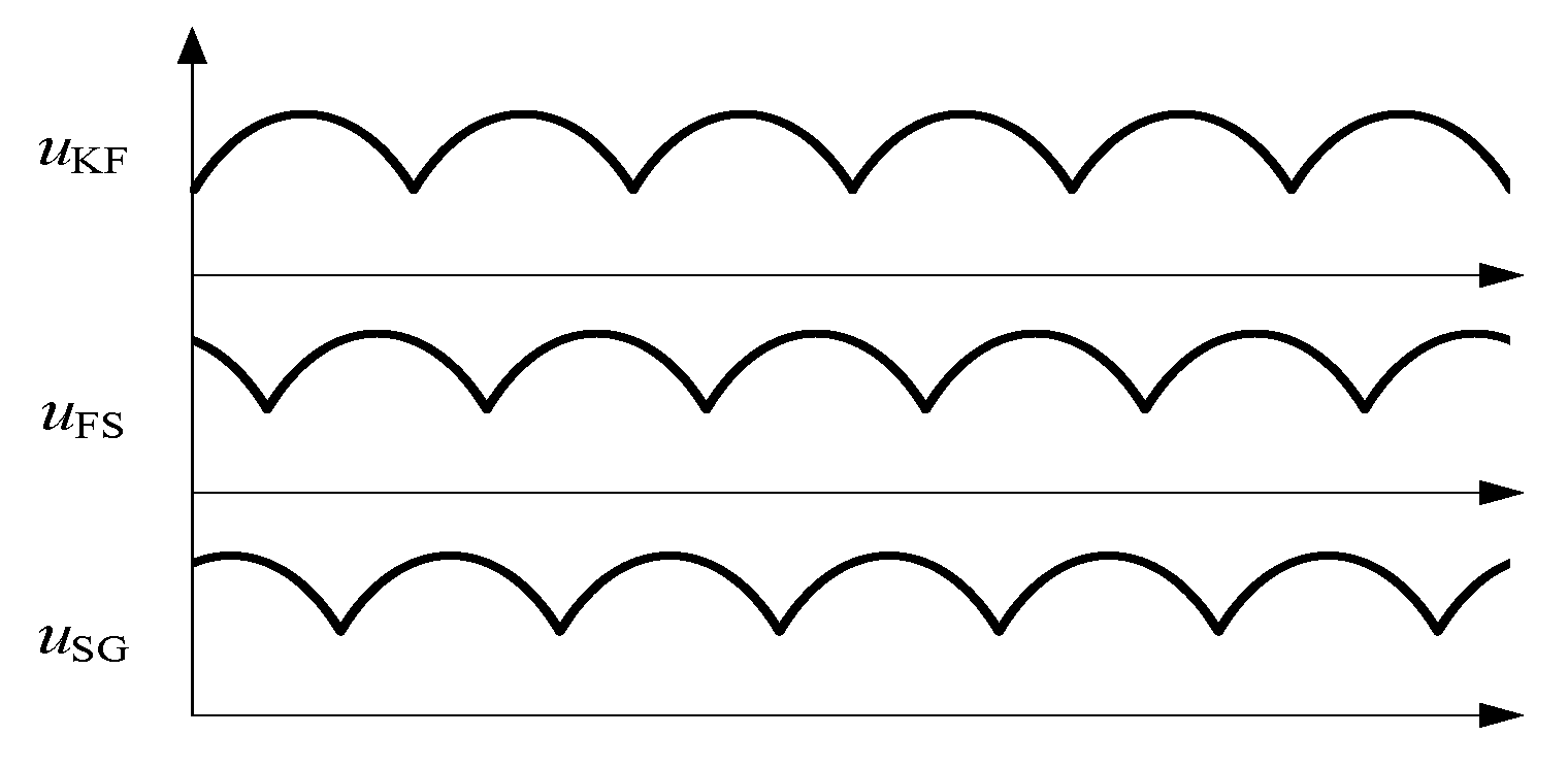 Applsci 12 05544 g004