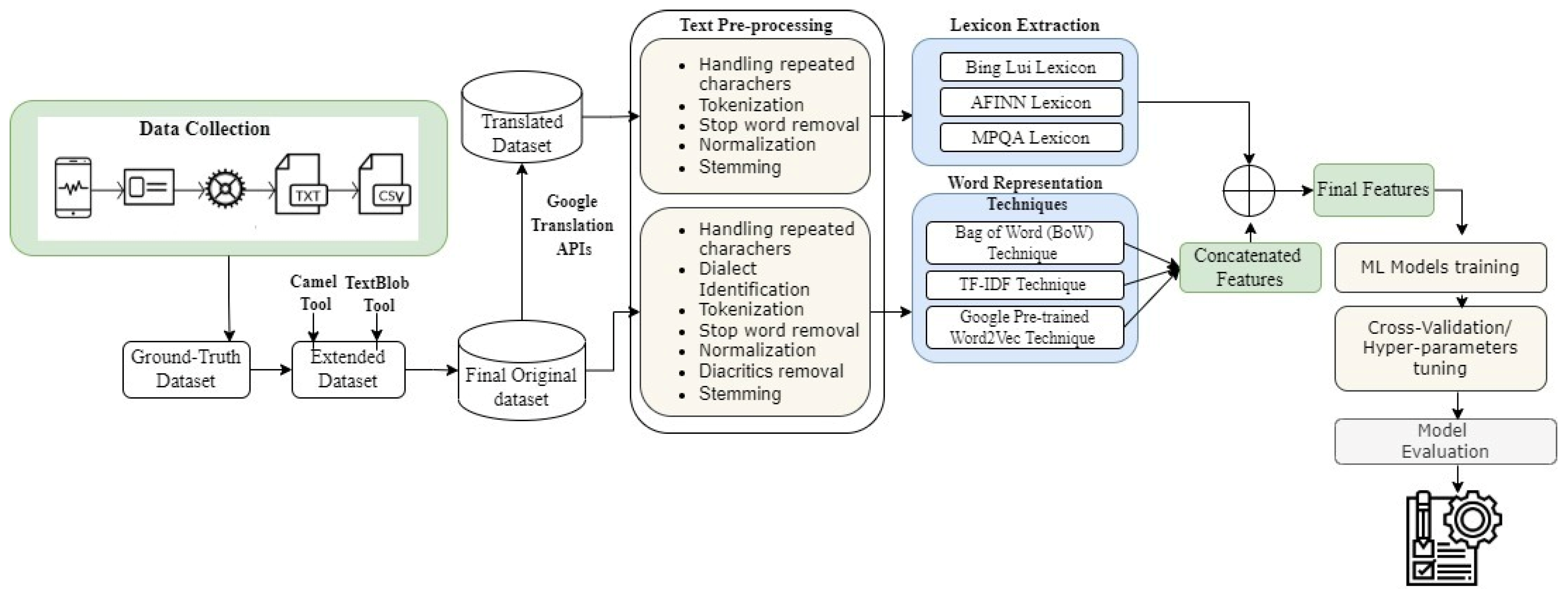 Applsci 12 05547 g001 550
