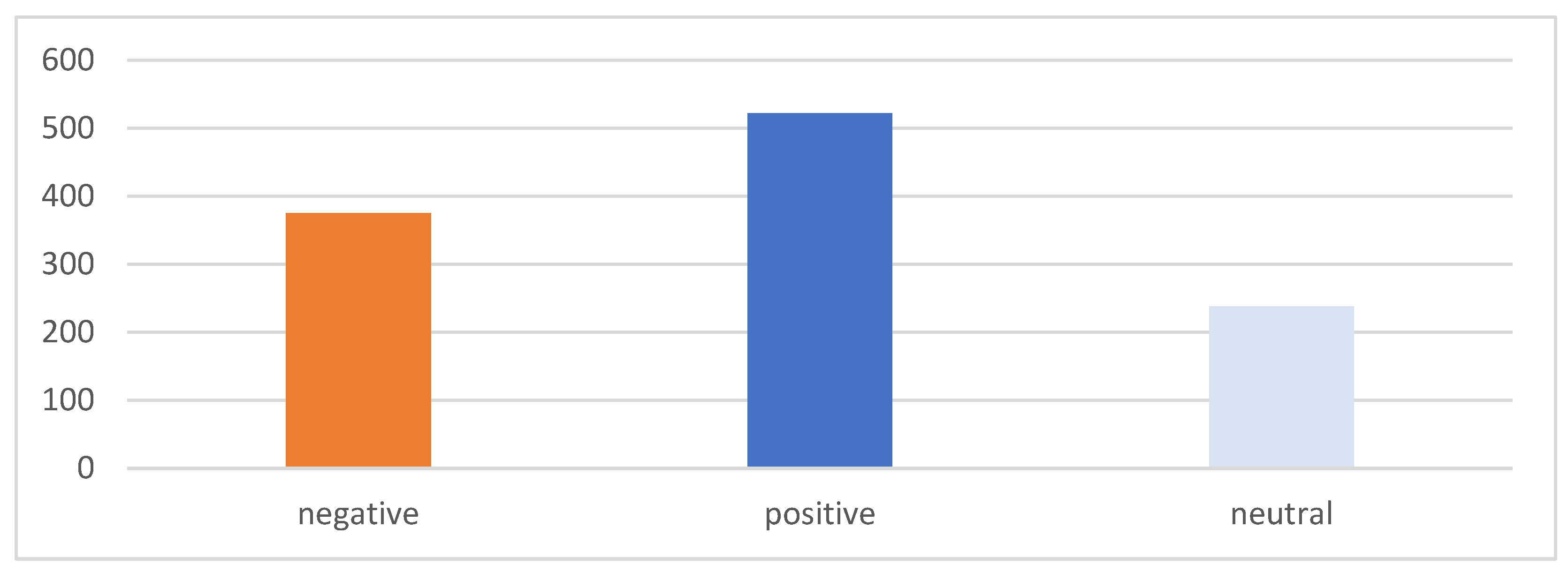 Applsci 12 05547 g002 550