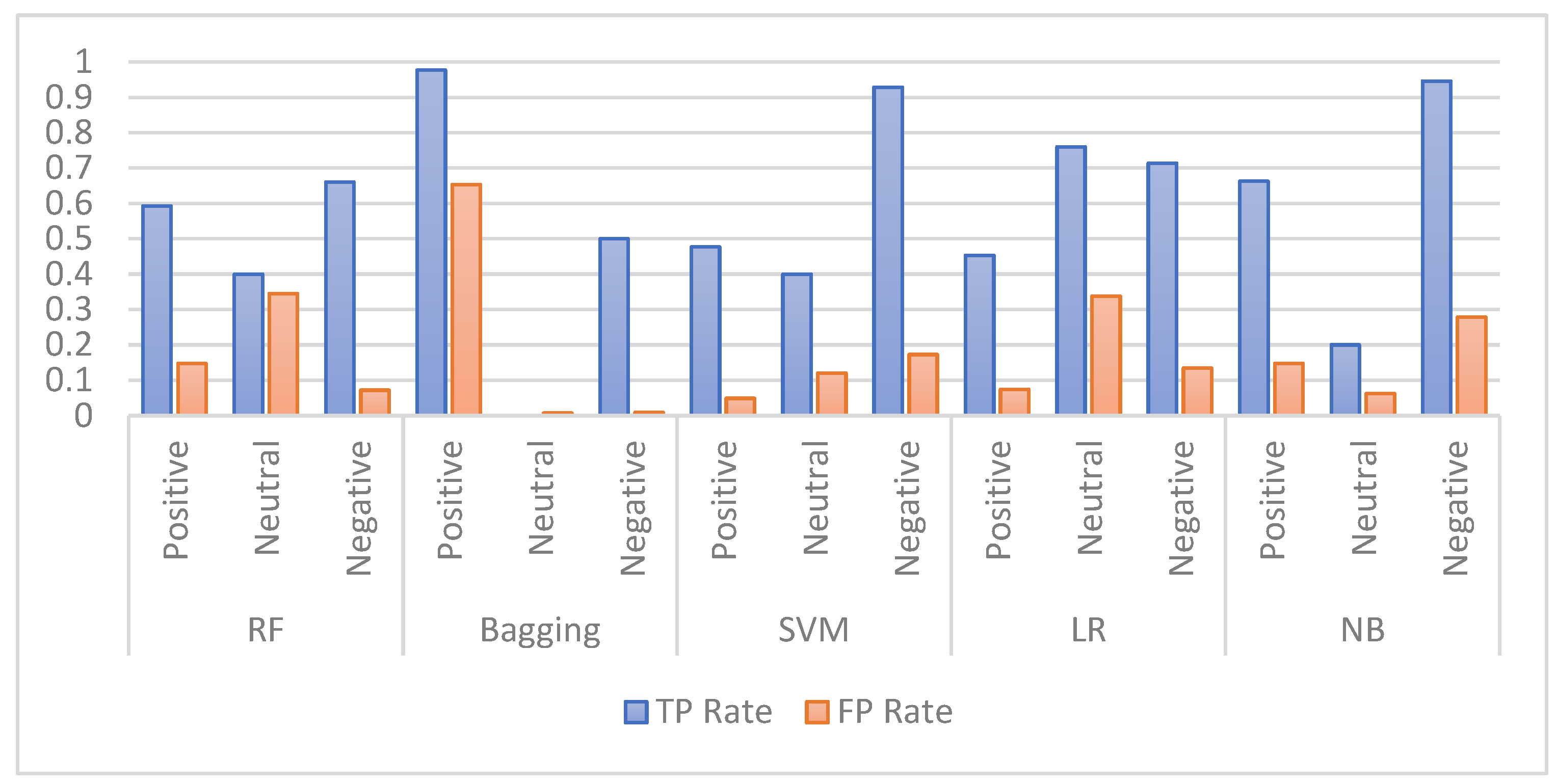 Applsci 12 05547 g006 550