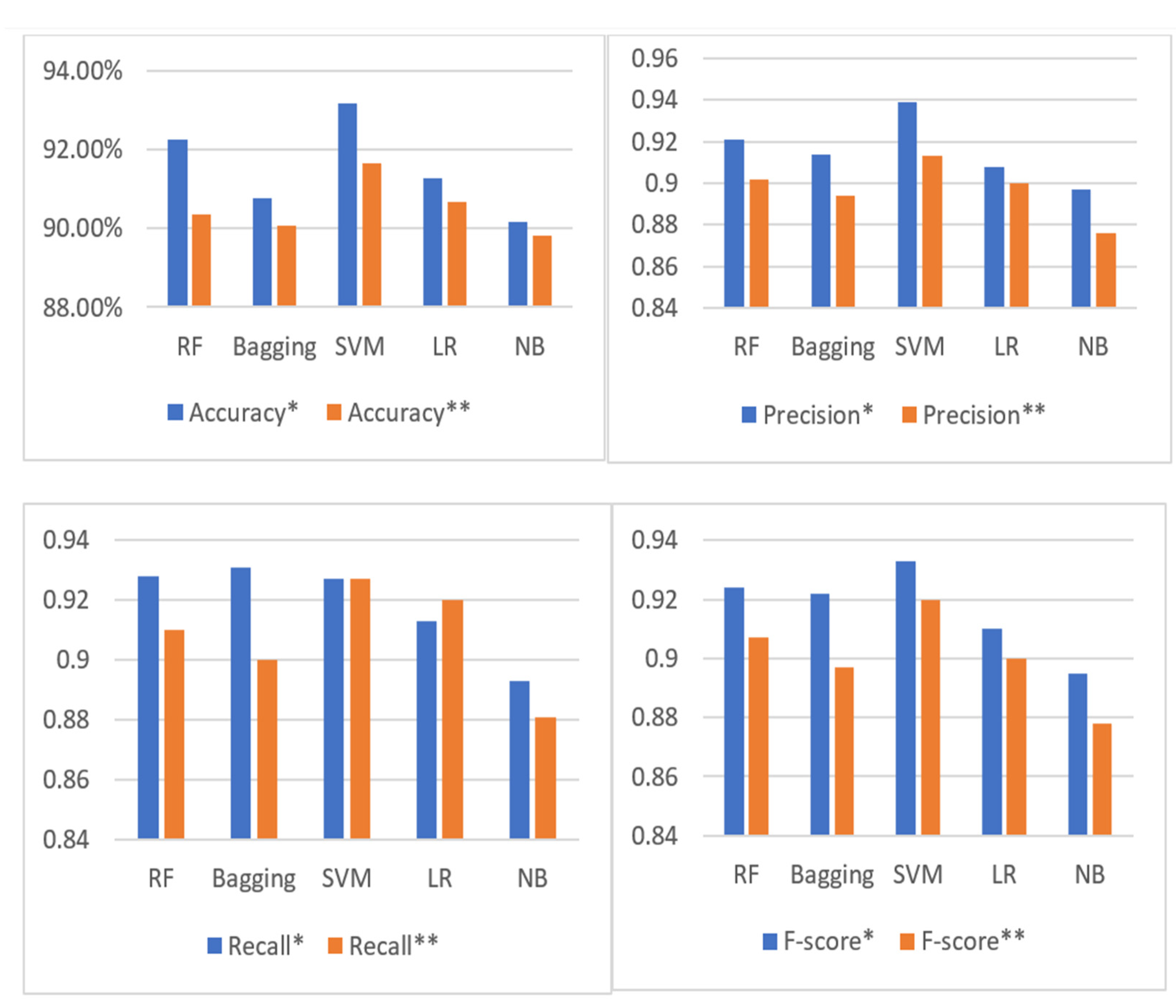 Applsci 12 05547 g009 550
