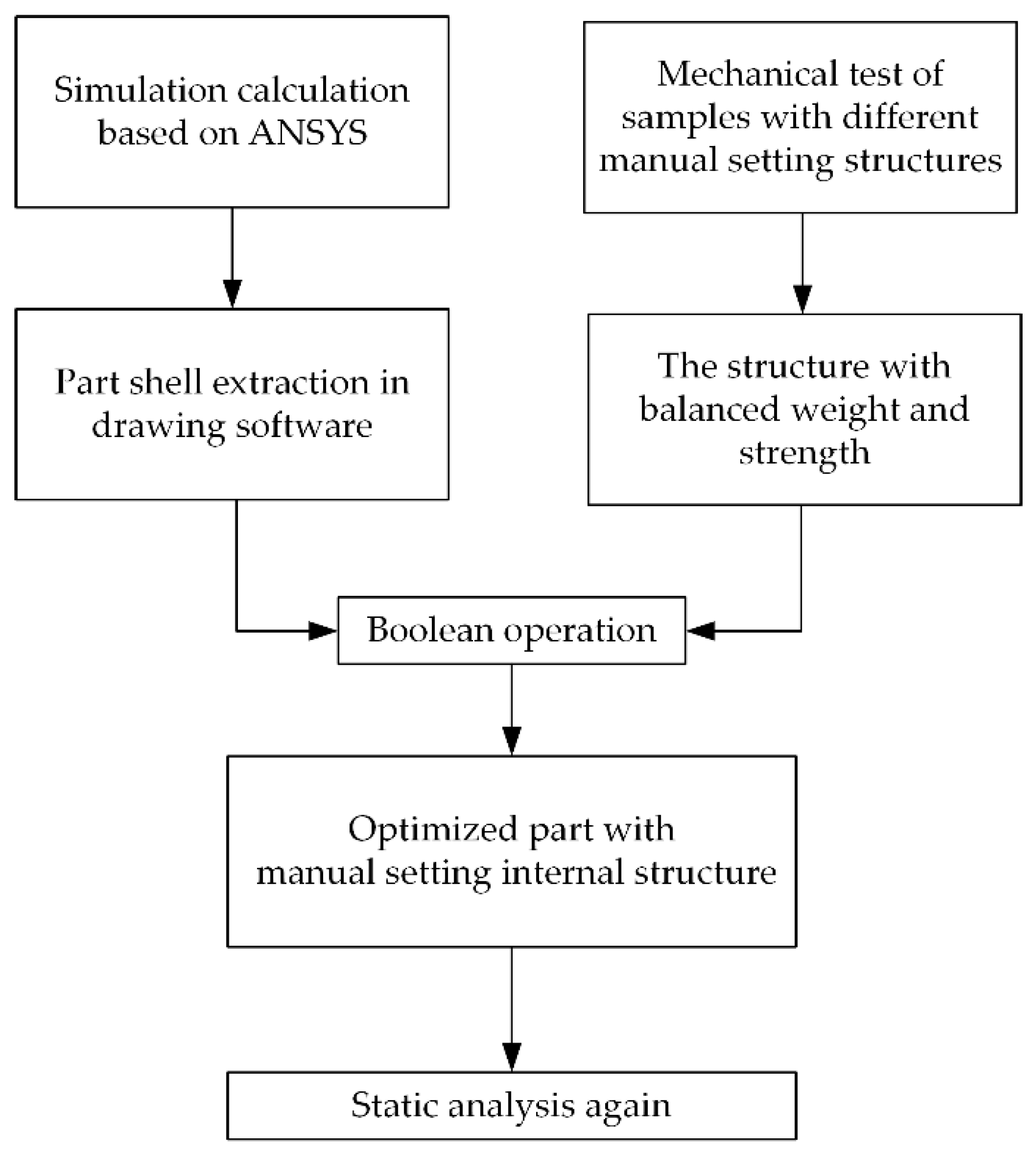 Applsci 12 05548 g003
