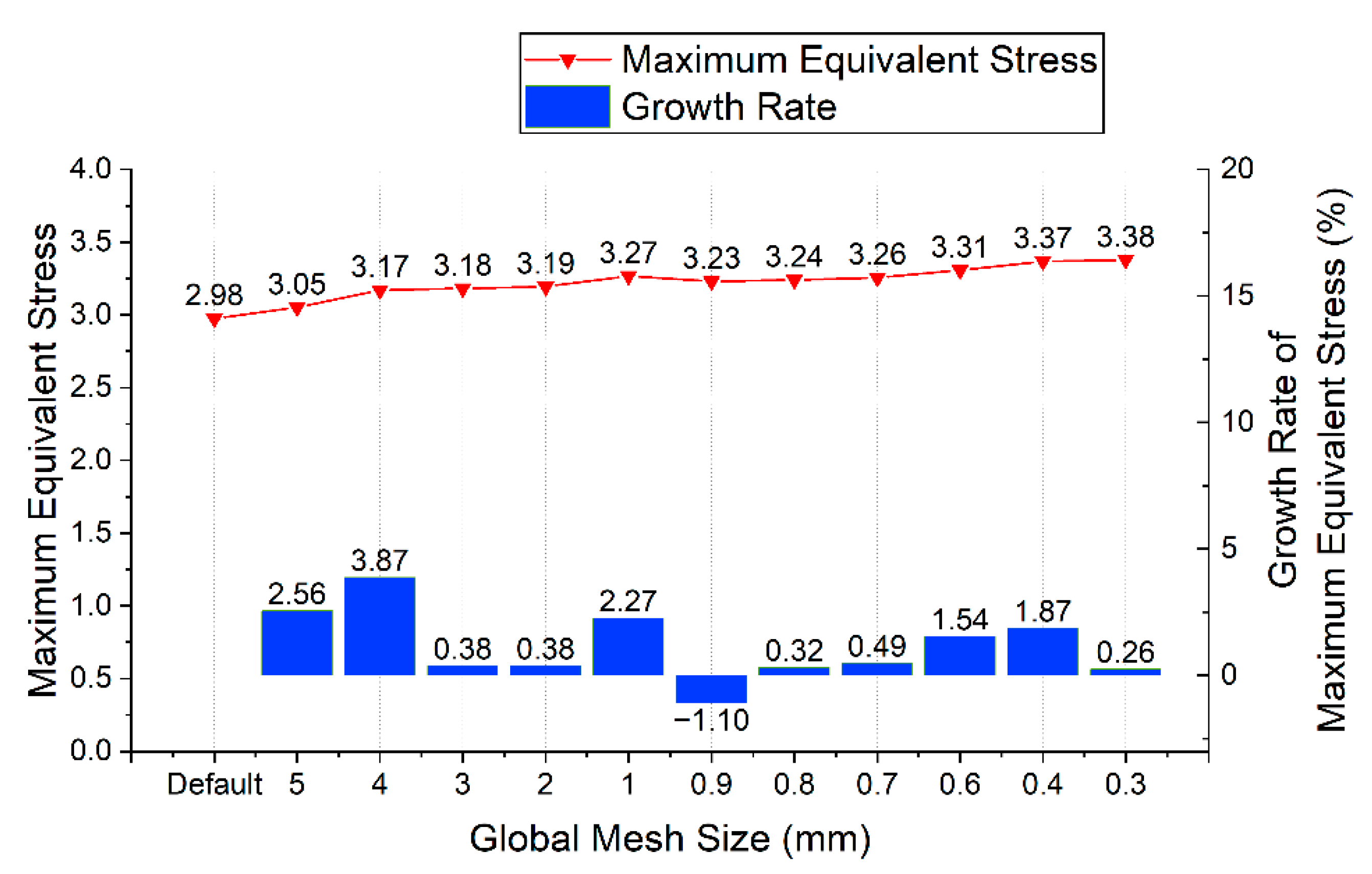Applsci 12 05548 g016