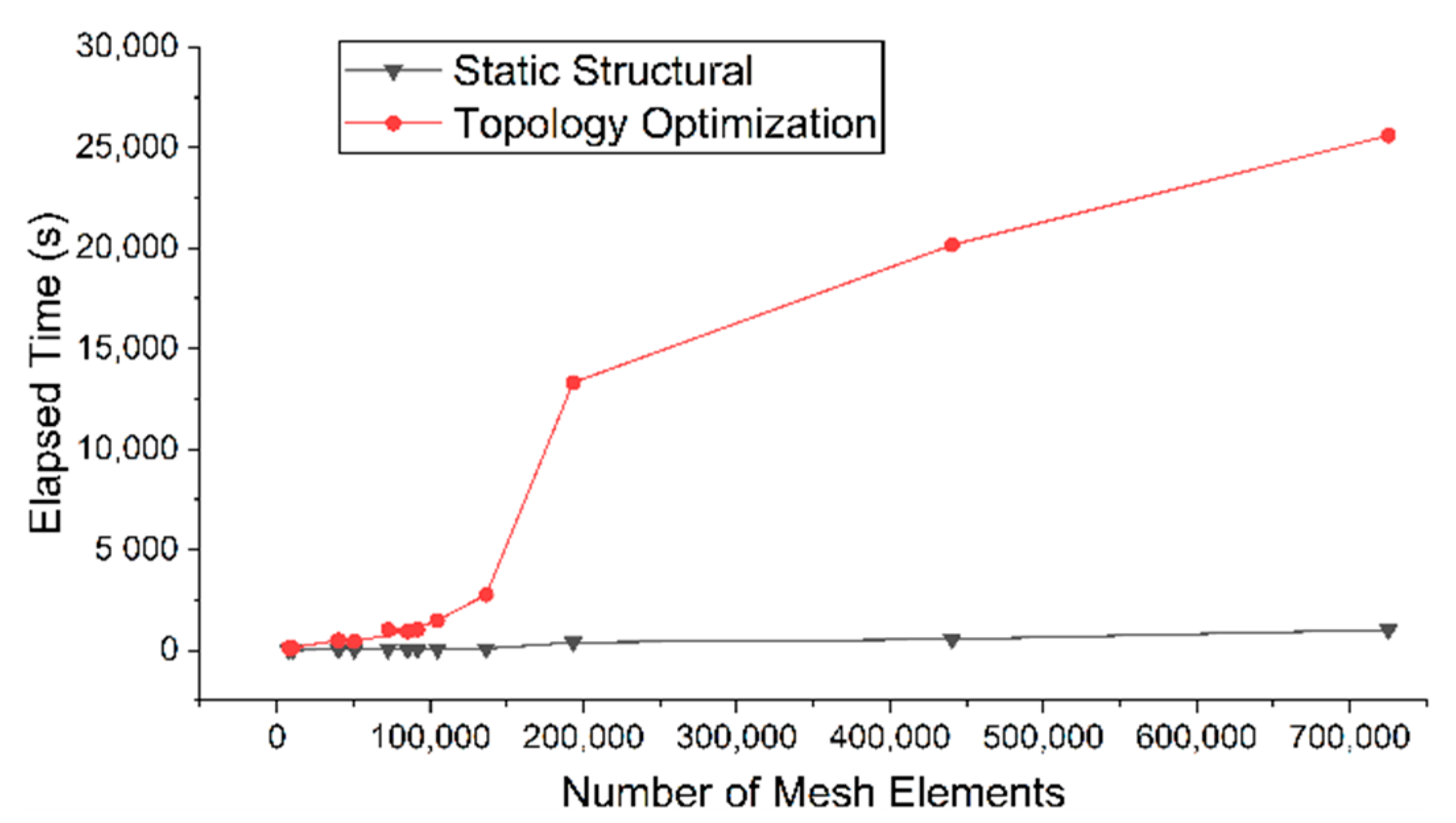 Applsci 12 05548 g018