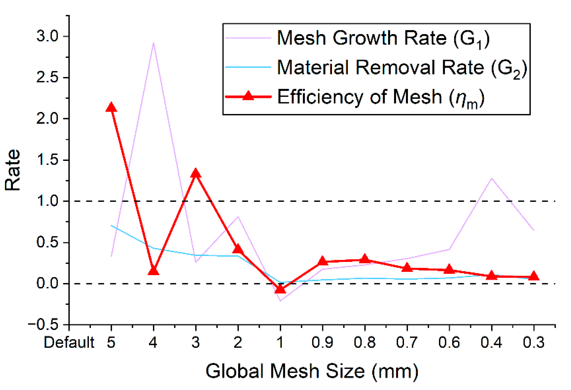 Applsci 12 05548 g020