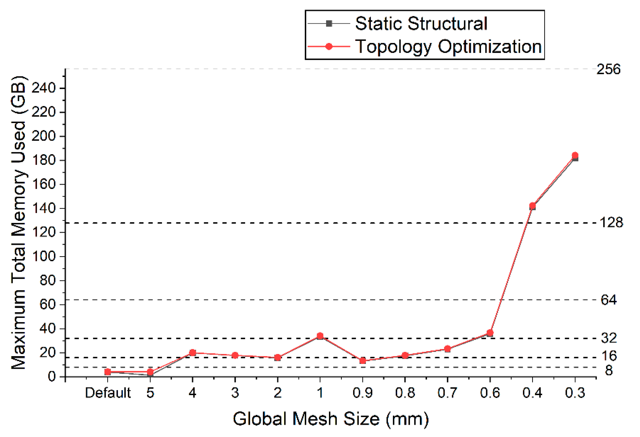 Applsci 12 05548 g021