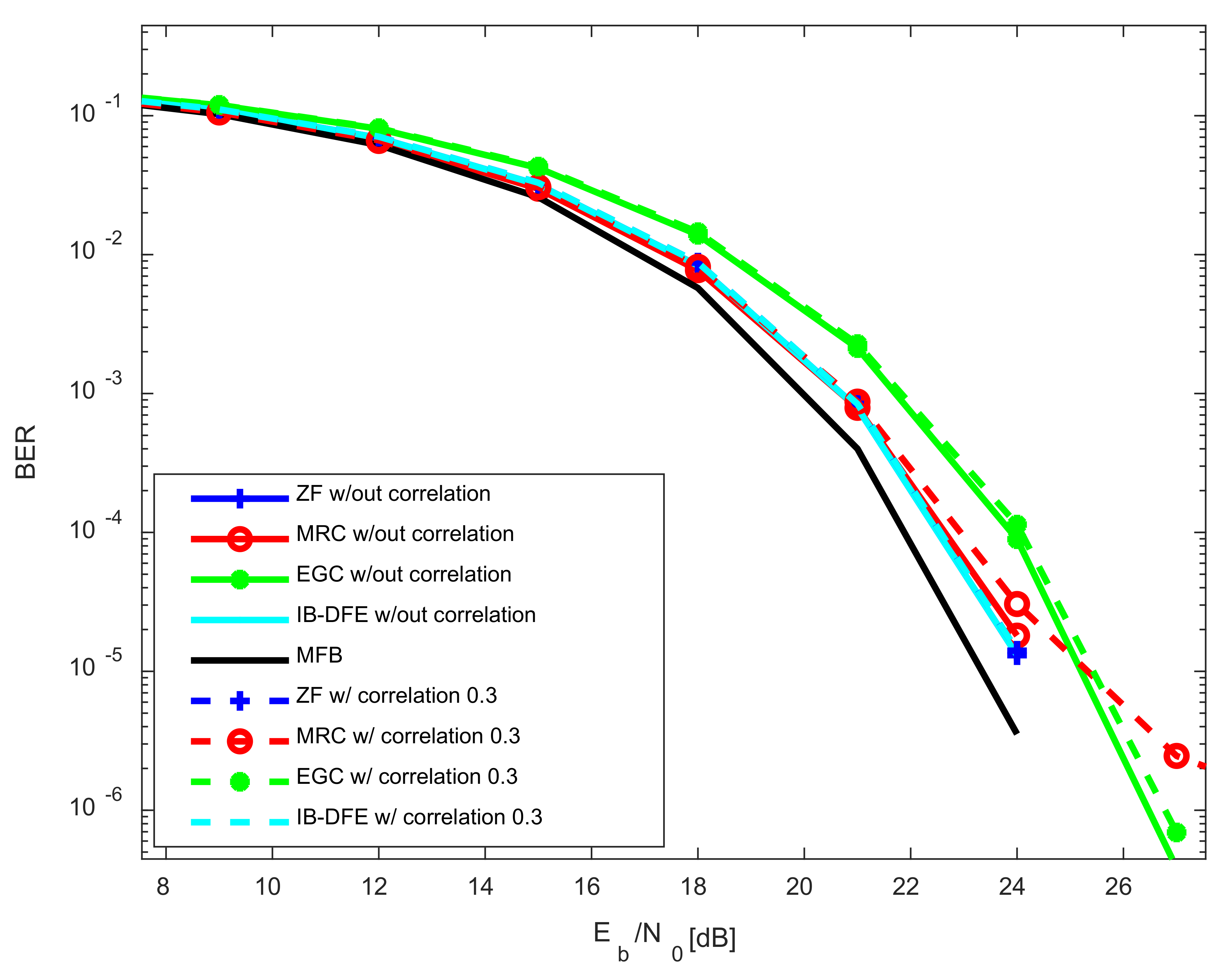 Applsci 12 05549 g005 550