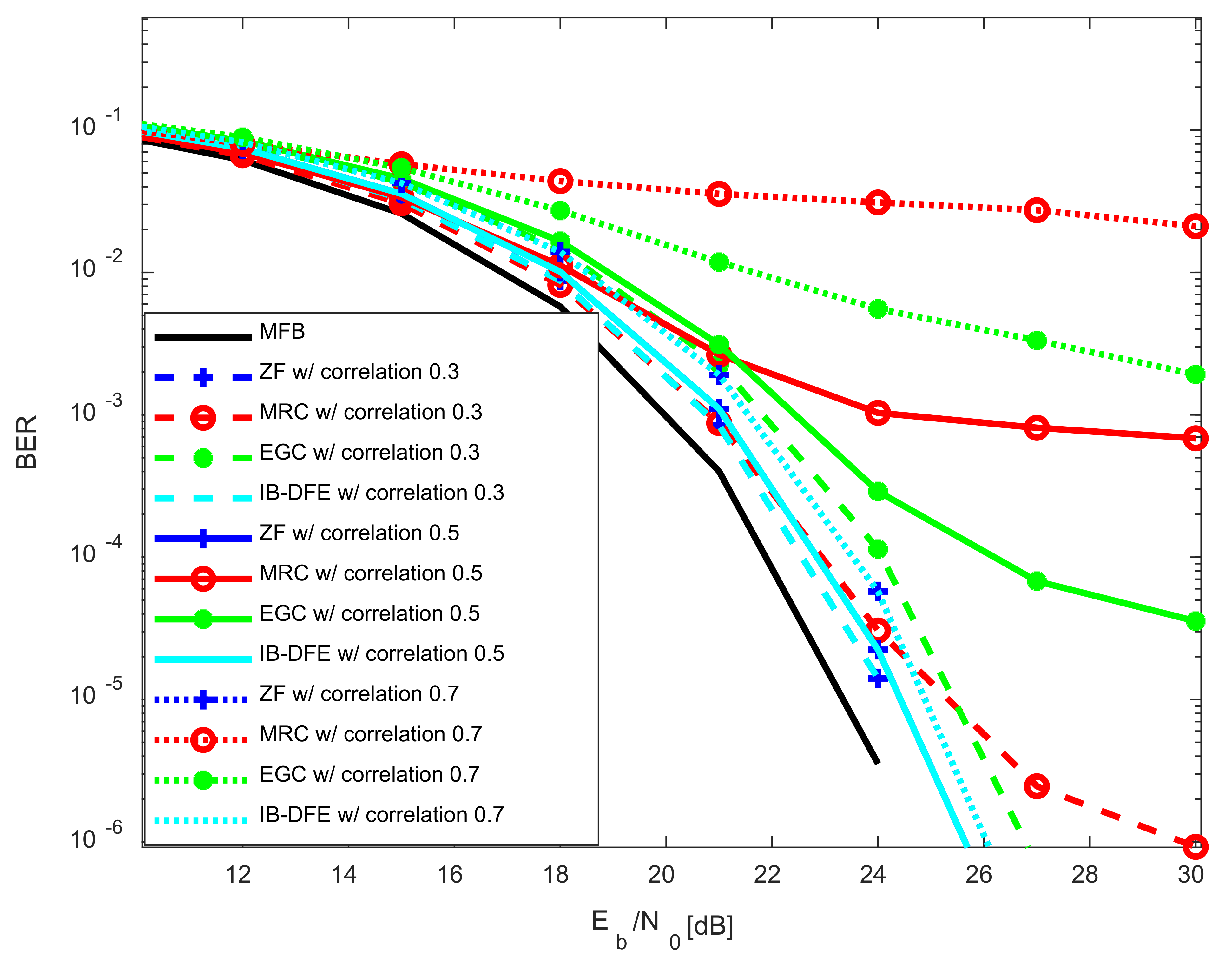 Applsci 12 05549 g007 550