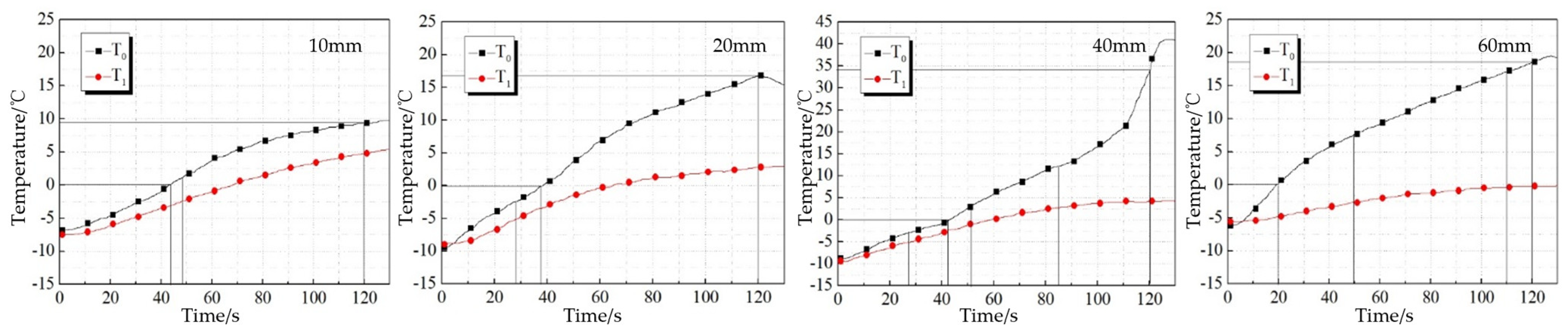 Applsci 12 05551 g007