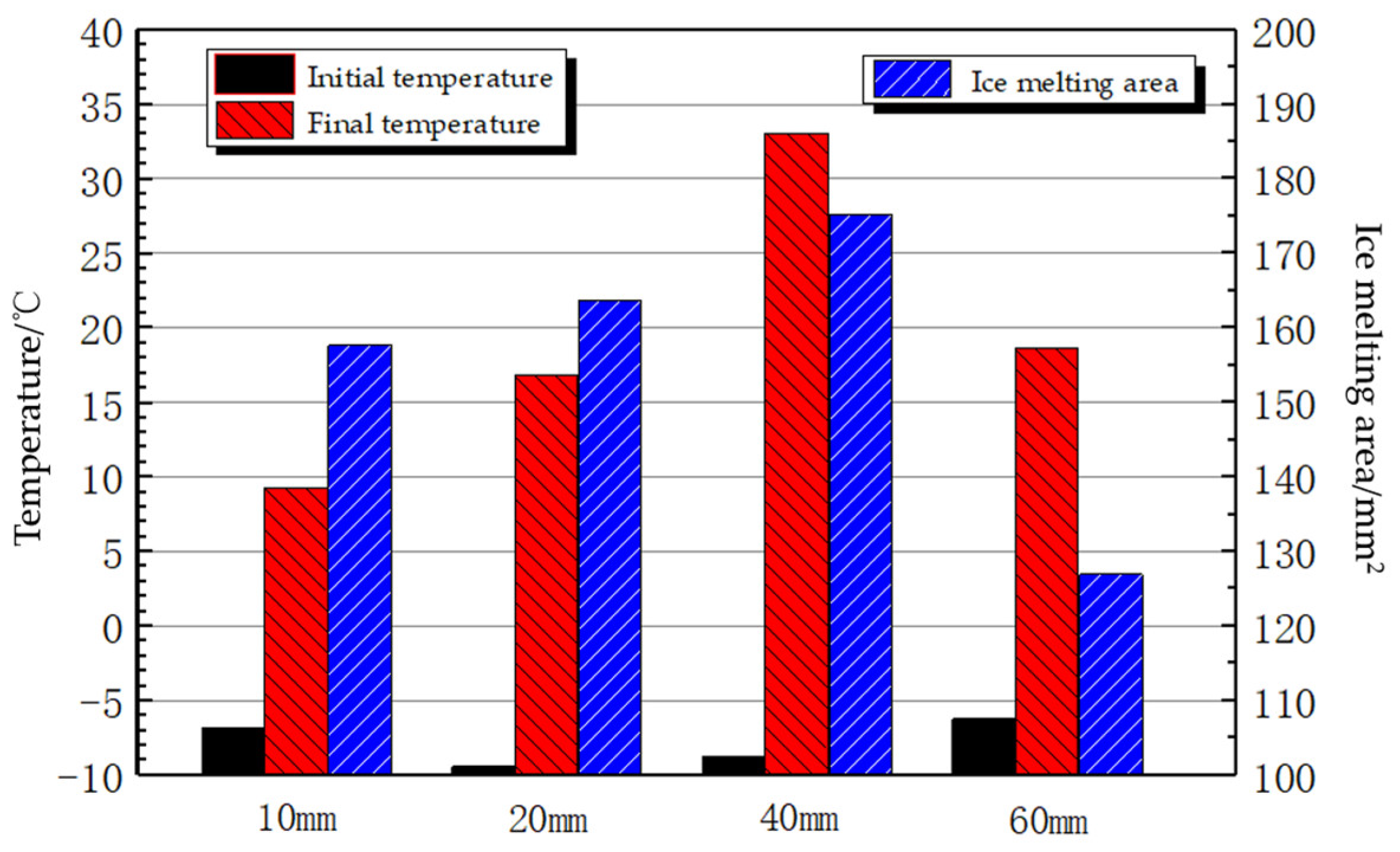 Applsci 12 05551 g009