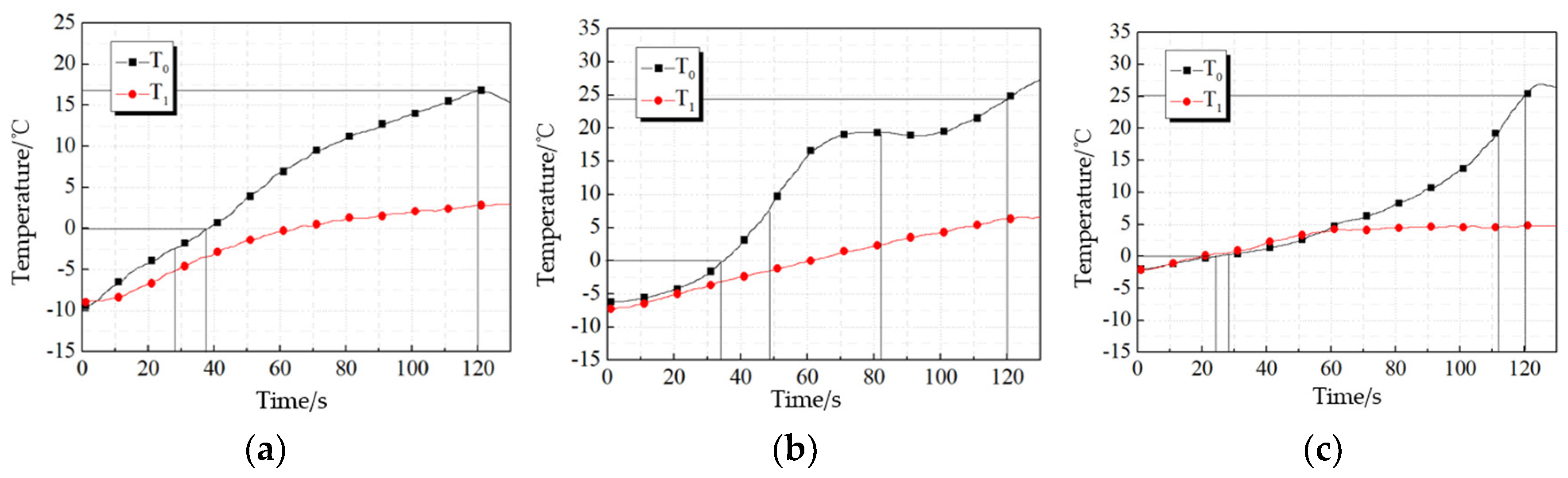 Applsci 12 05551 g010