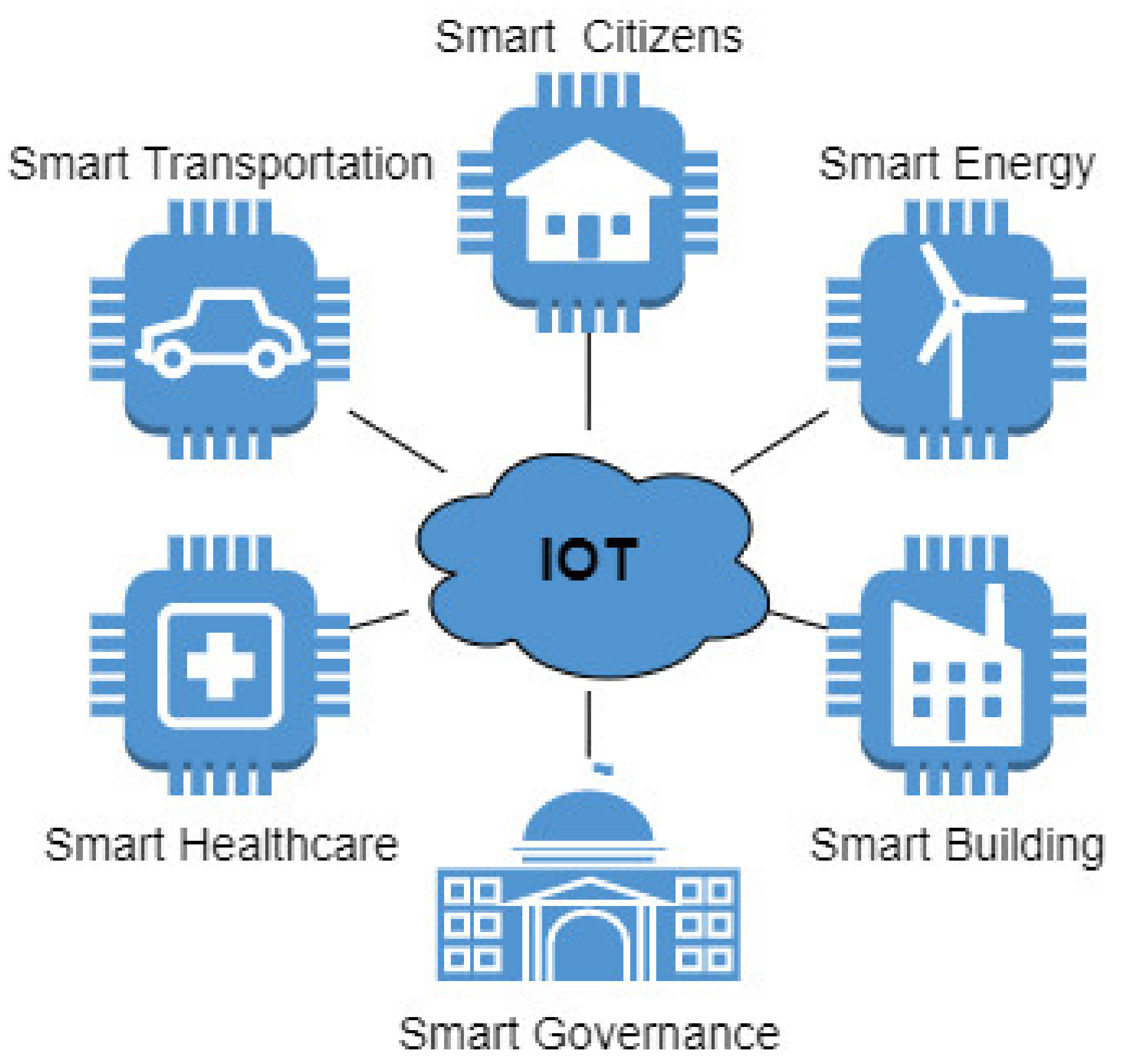 Applsci 12 05552 g001 550