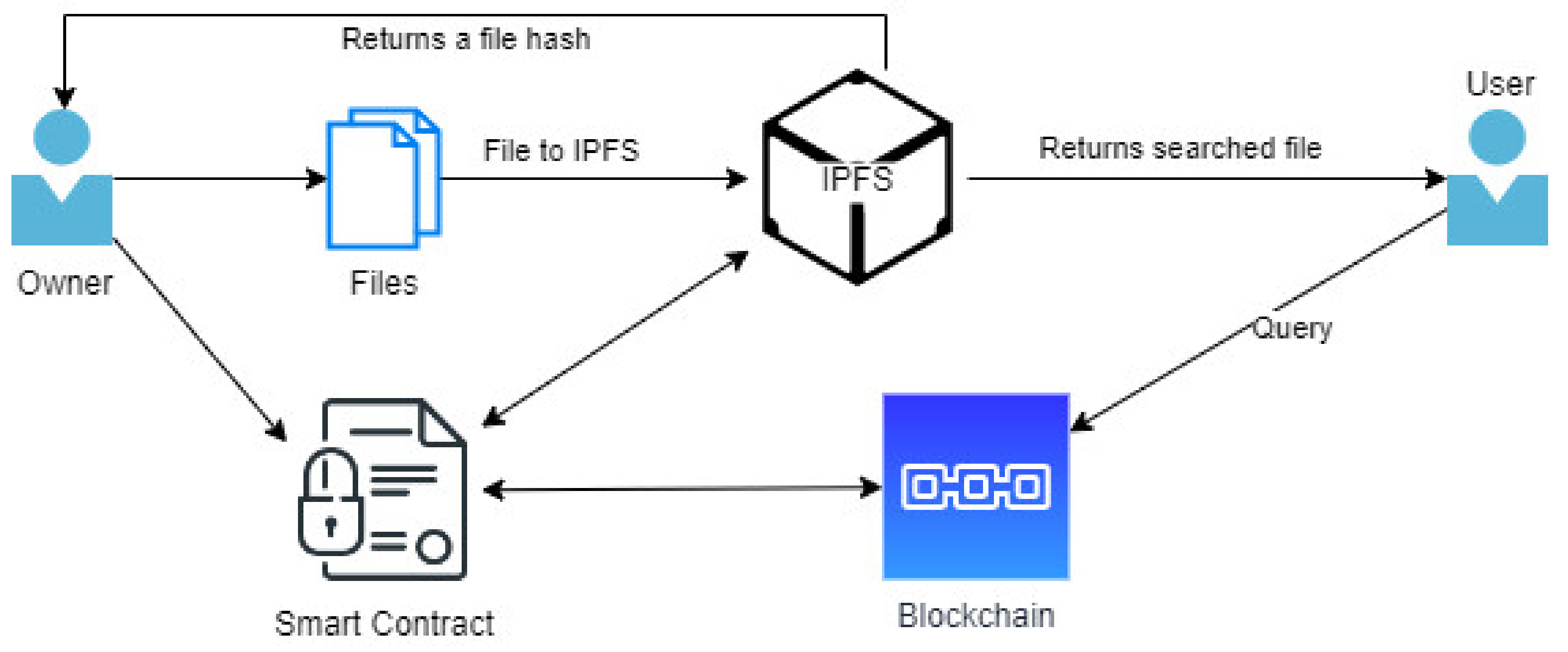 Applsci 12 05552 g002 550