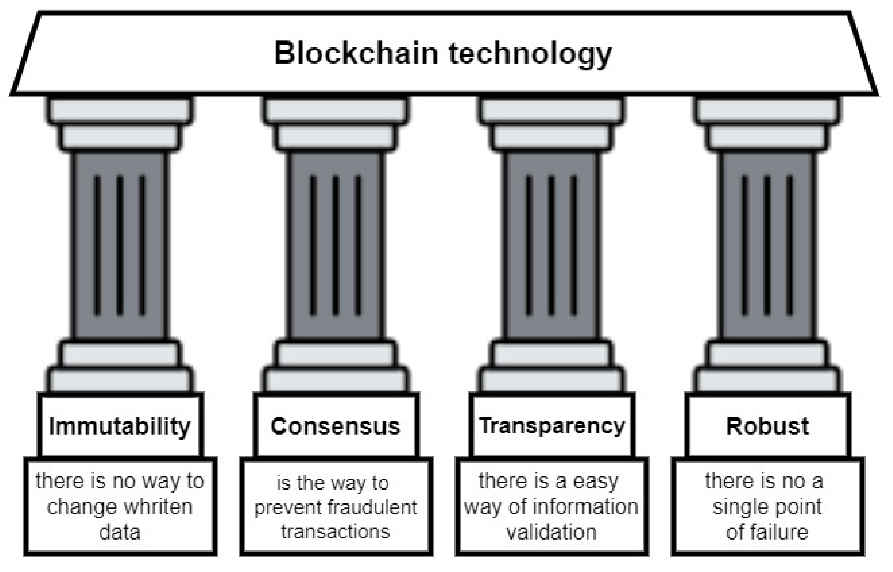 Applsci 12 05552 g004 550