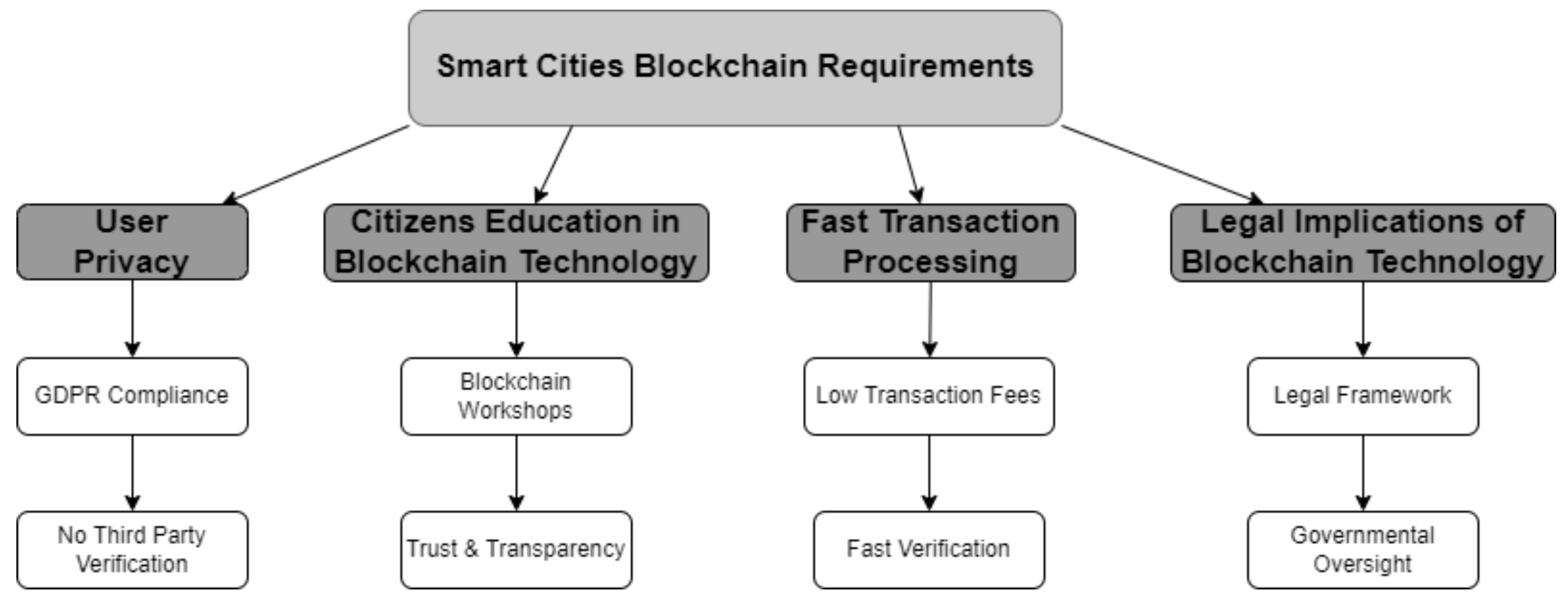 Applsci 12 05552 g005 550