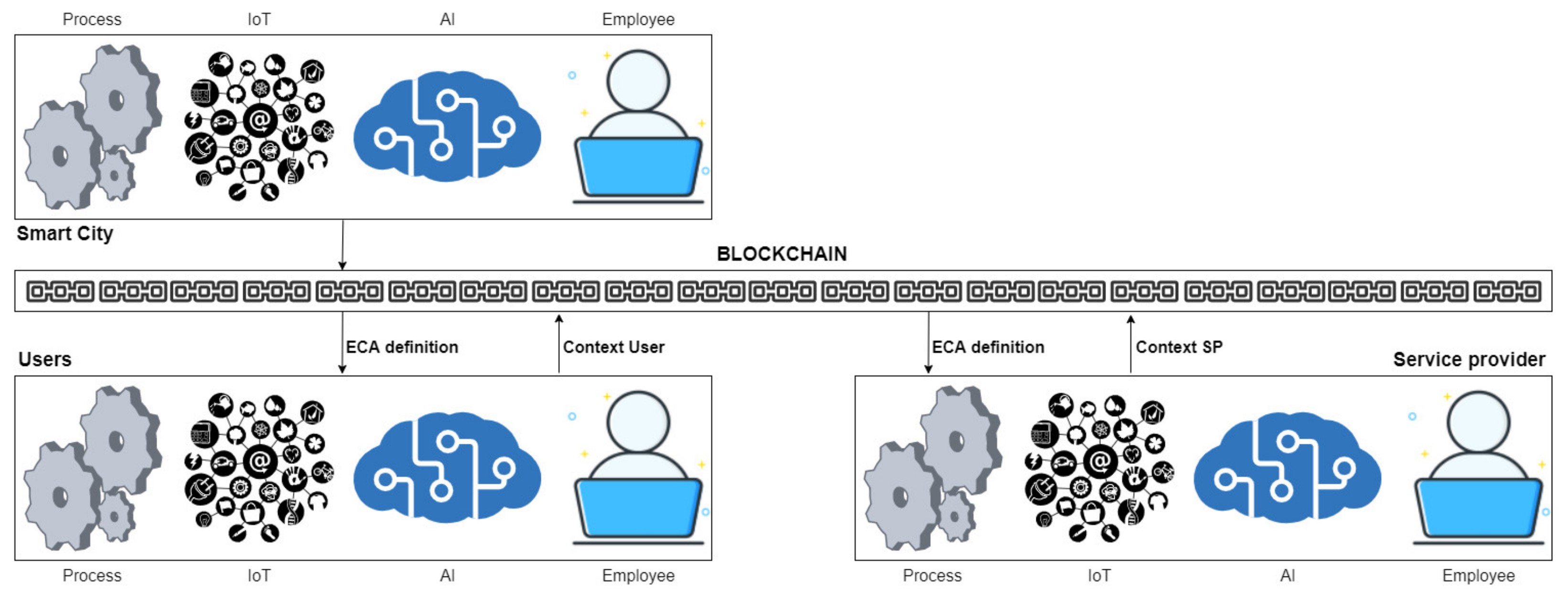 Applsci 12 05552 g007 550