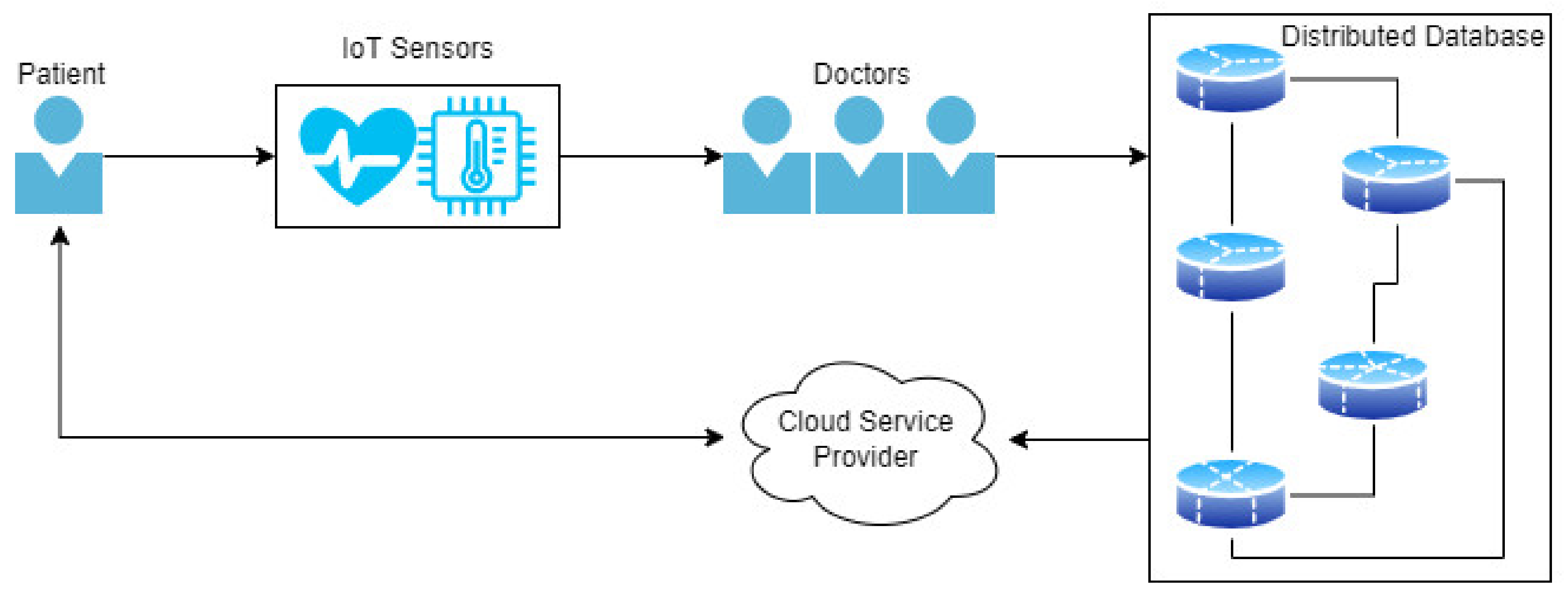 Applsci 12 05552 g008 550