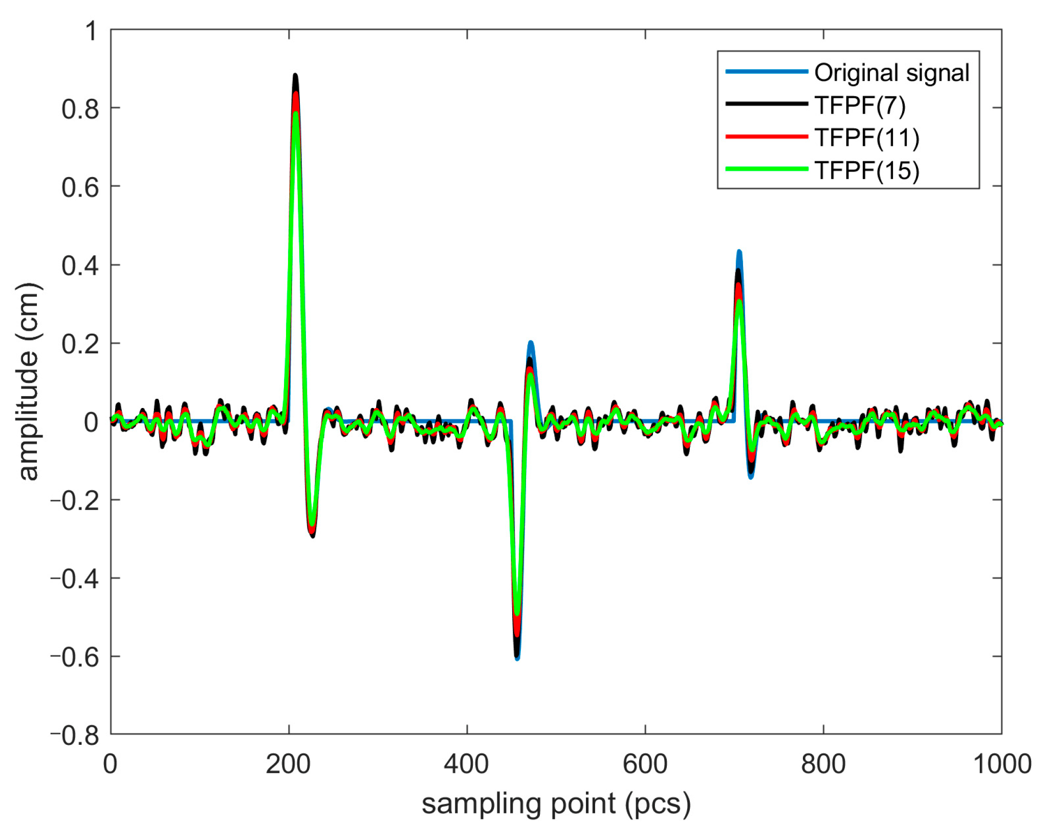 Applsci 12 05555 g001 550