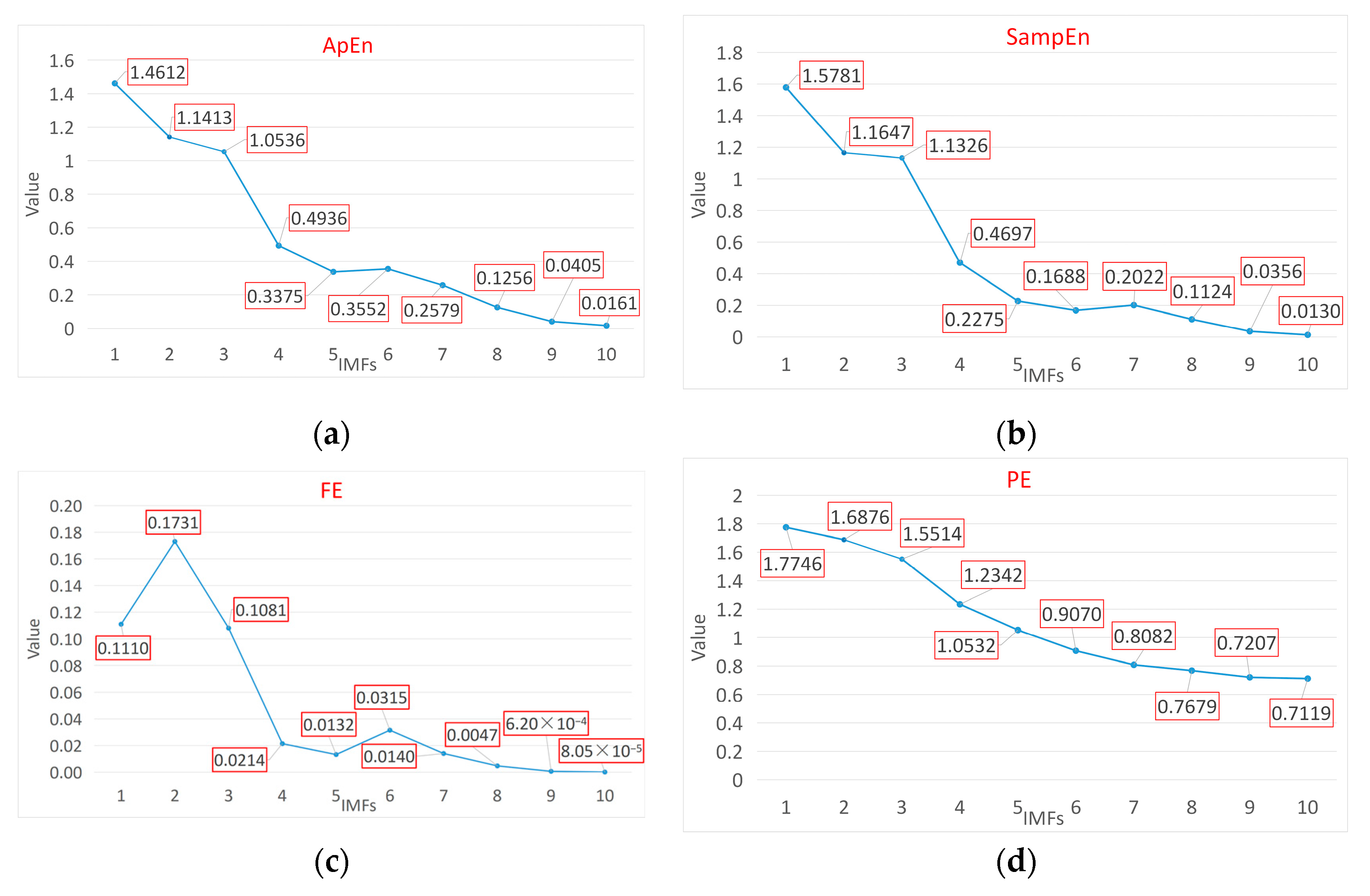 Applsci 12 05555 g005 550