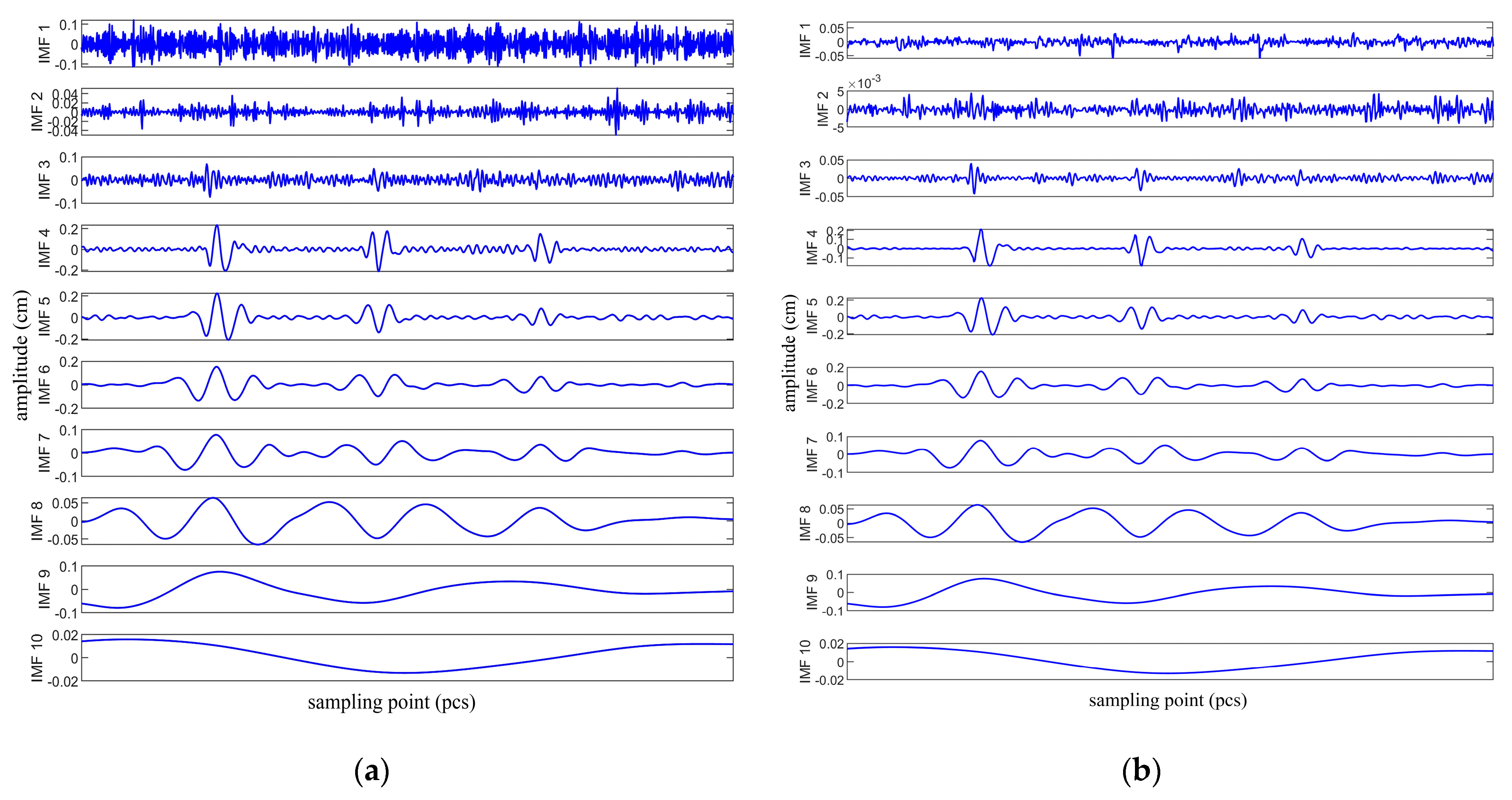 Applsci 12 05555 g006 550