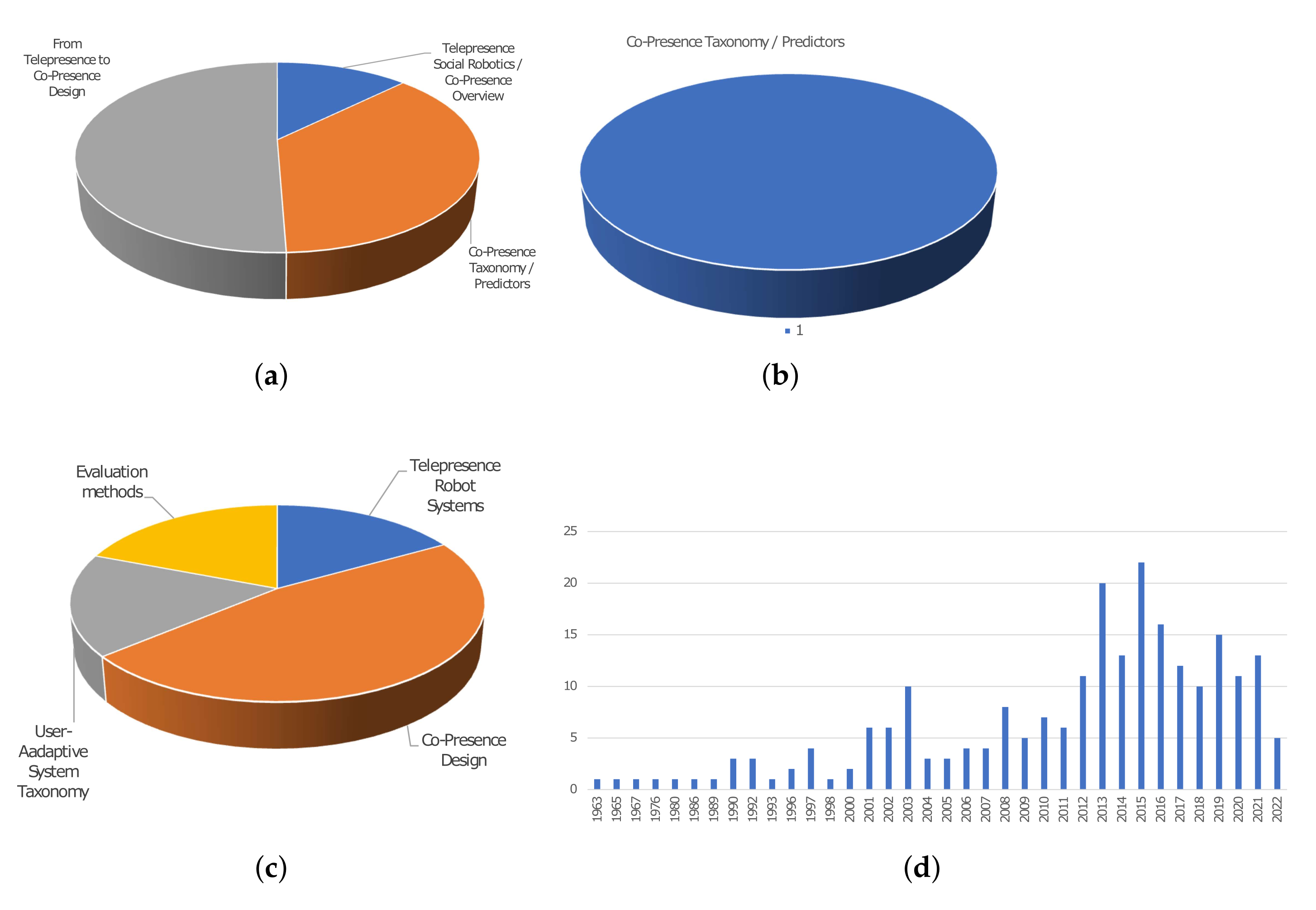 Applsci 12 05557 g002