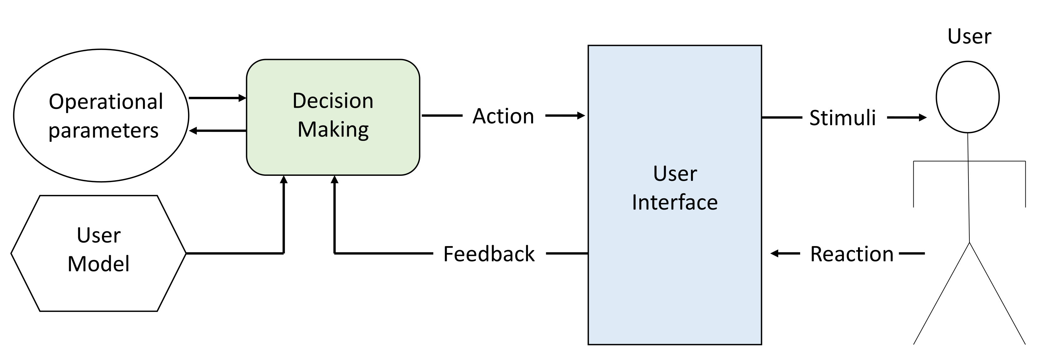 Applsci 12 05557 g007