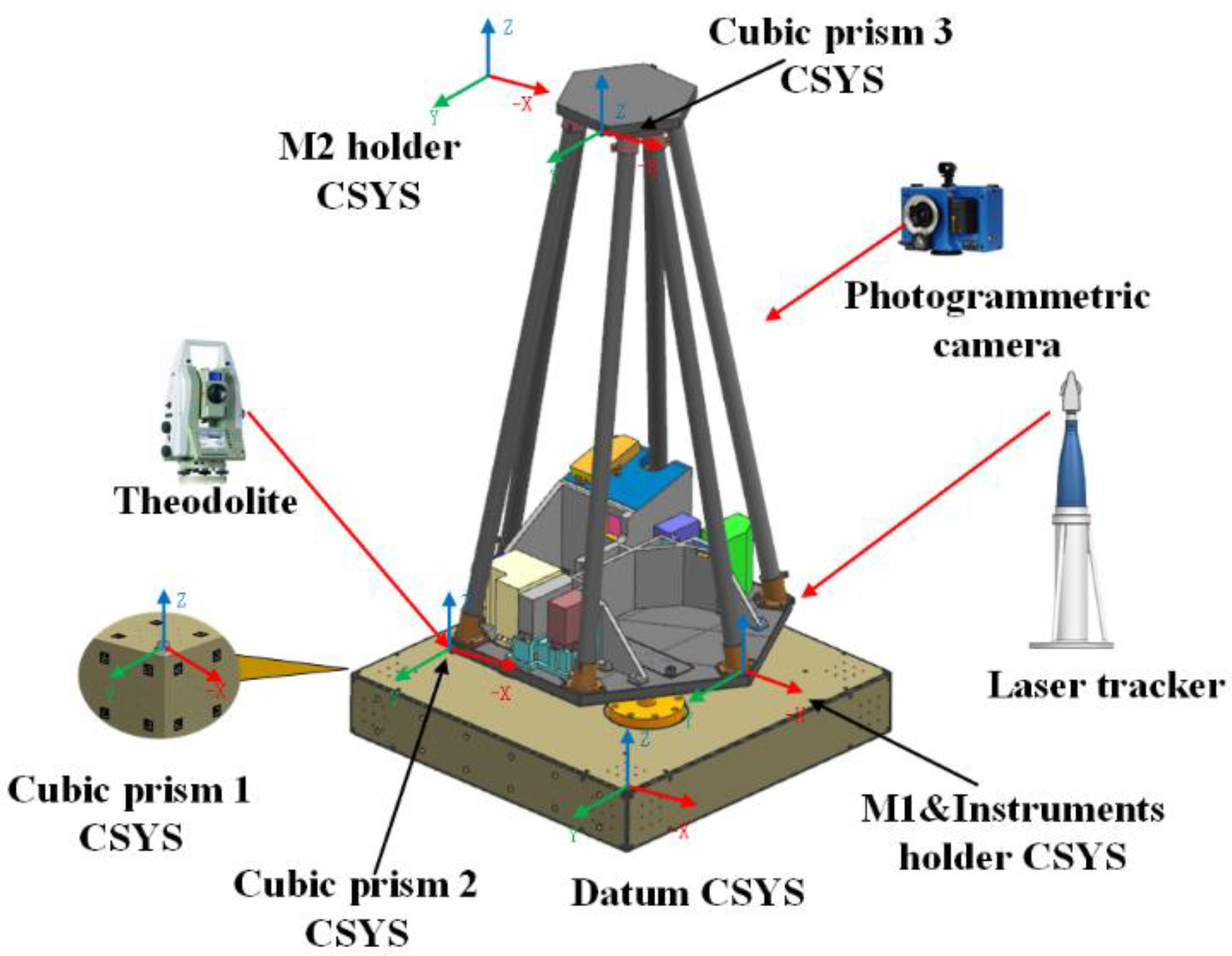Applsci 12 05562 g002 550