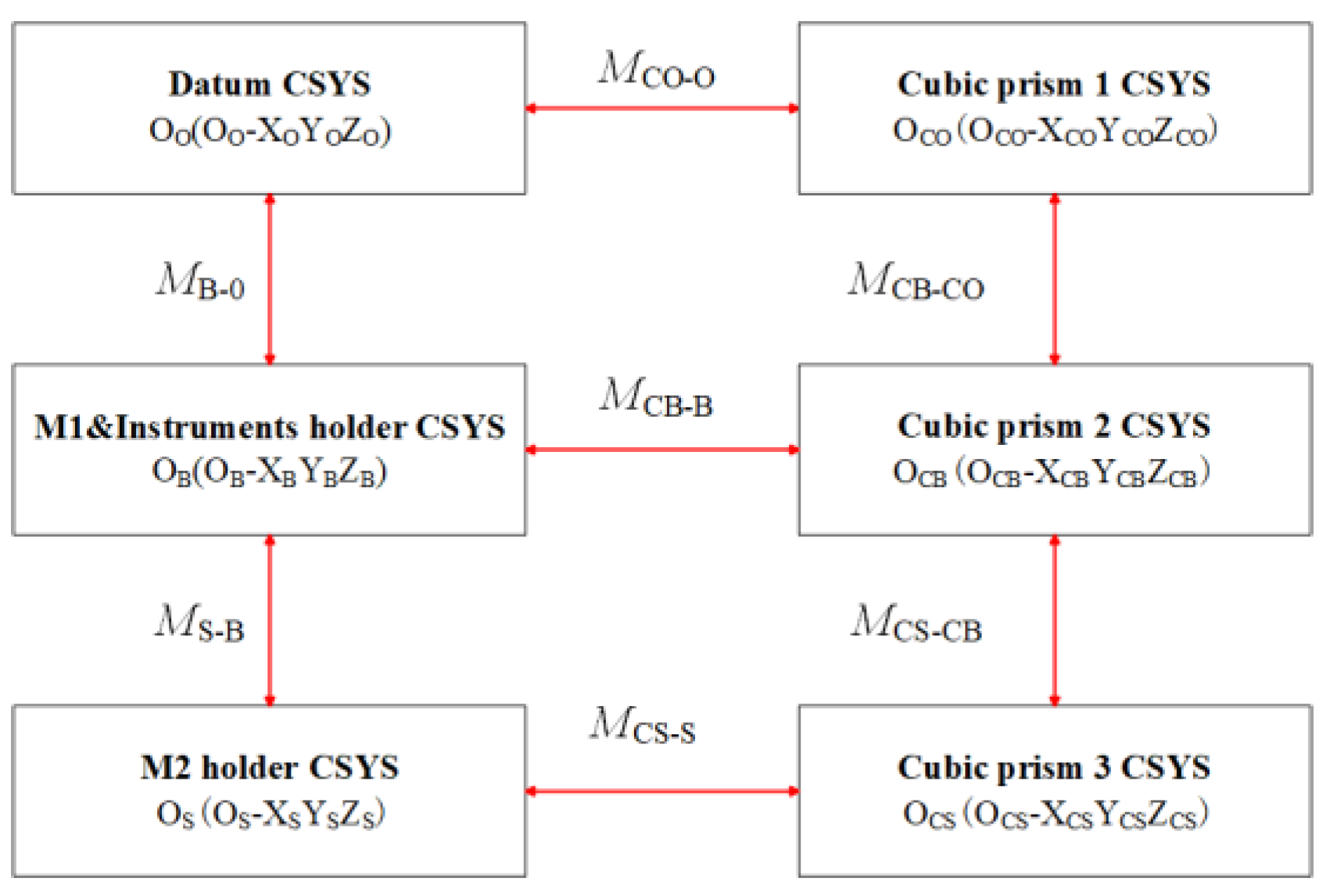 Applsci 12 05562 g003 550