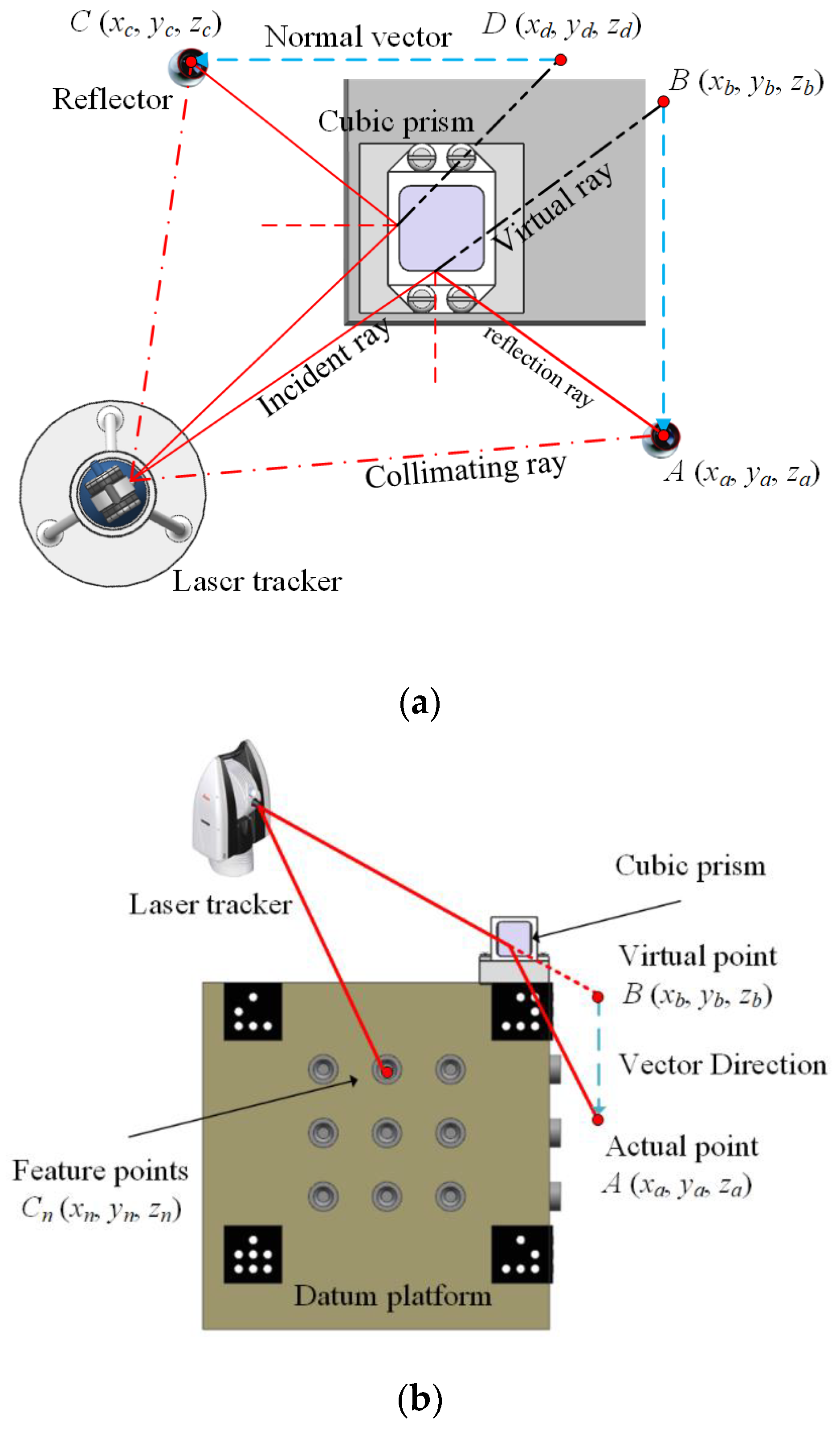 Applsci 12 05562 g004 550