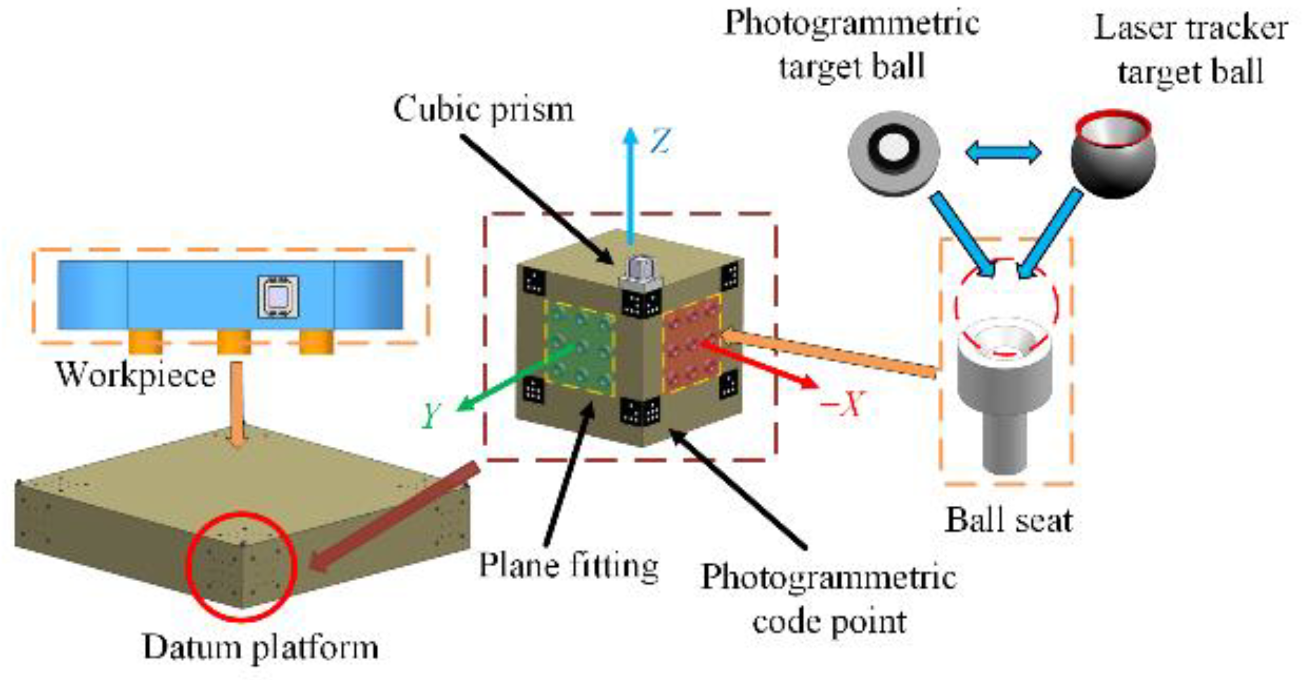 Applsci 12 05562 g005 550