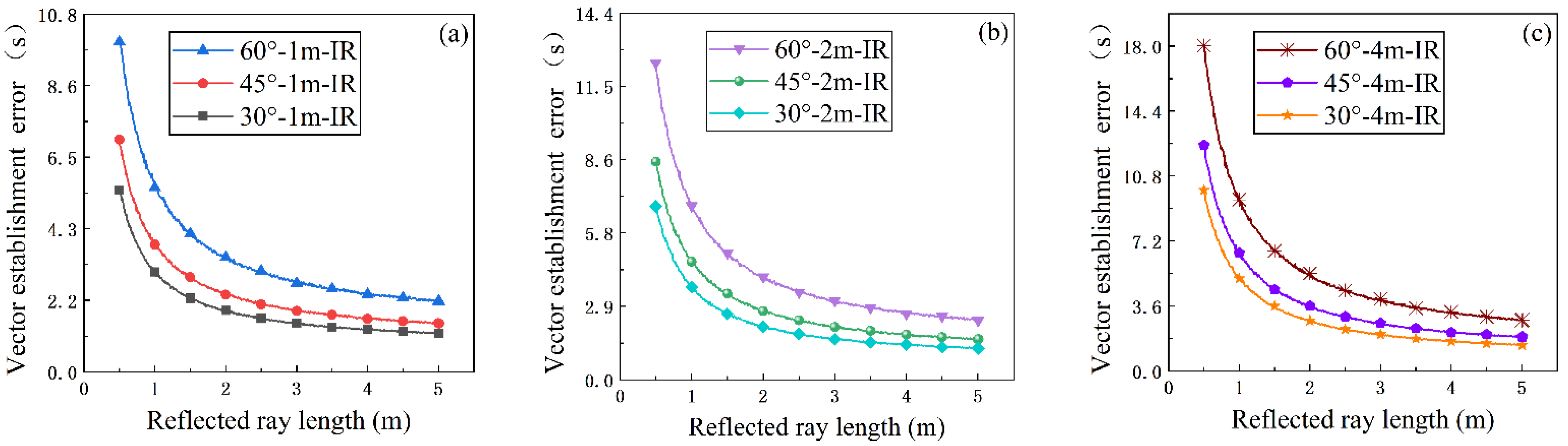 Applsci 12 05562 g006 550