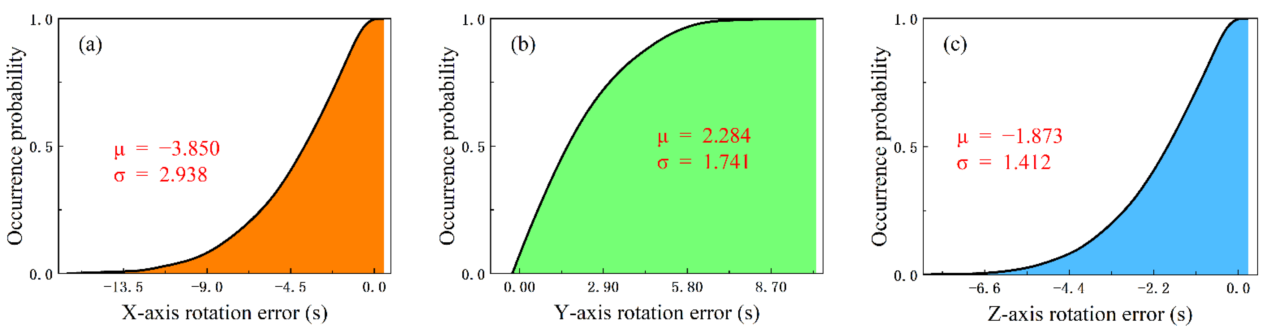 Applsci 12 05562 g007 550