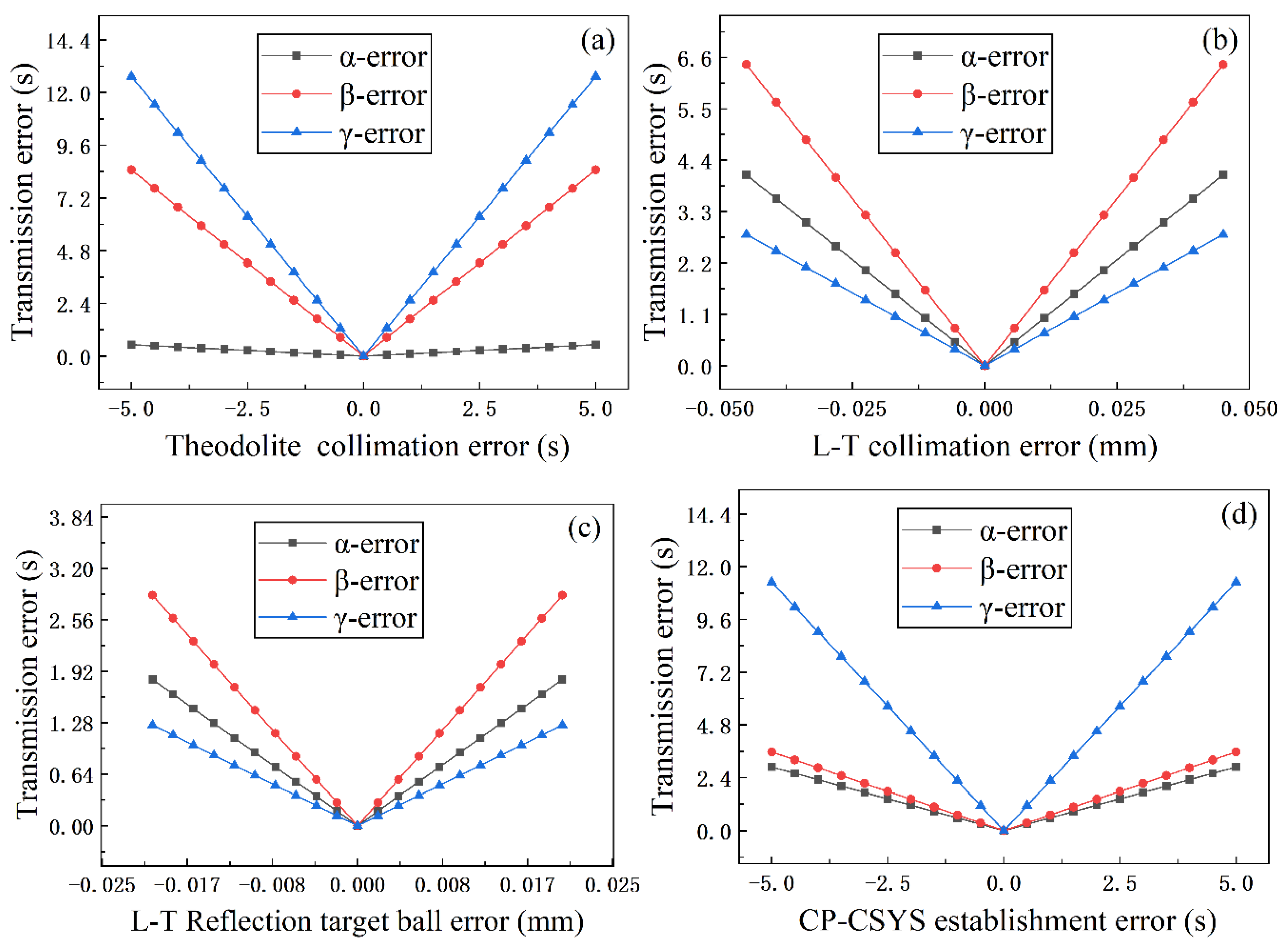 Applsci 12 05562 g008 550
