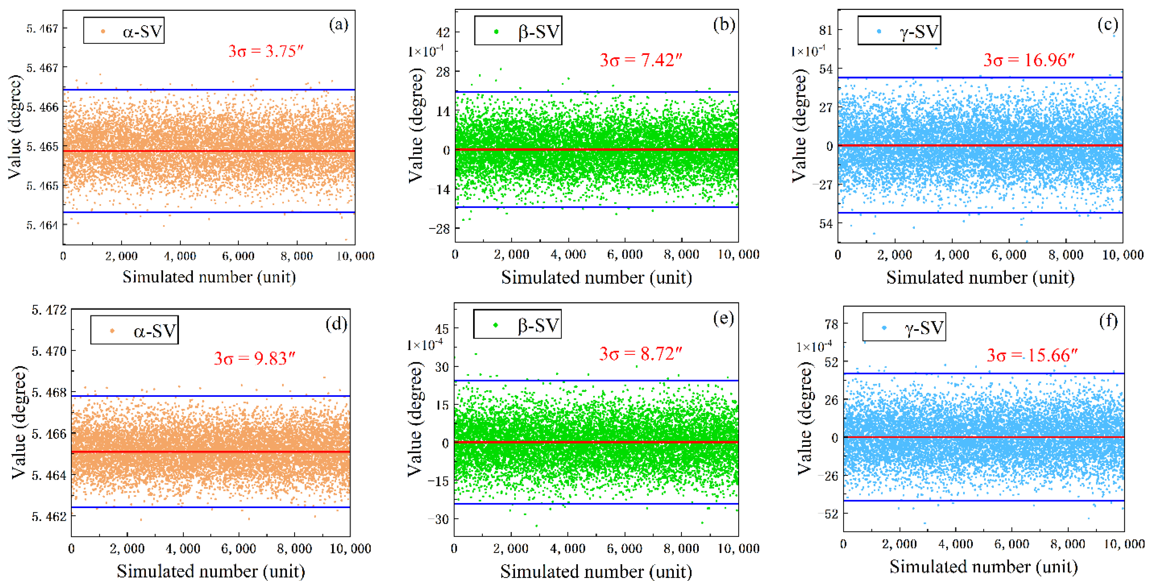 Applsci 12 05562 g009a 550