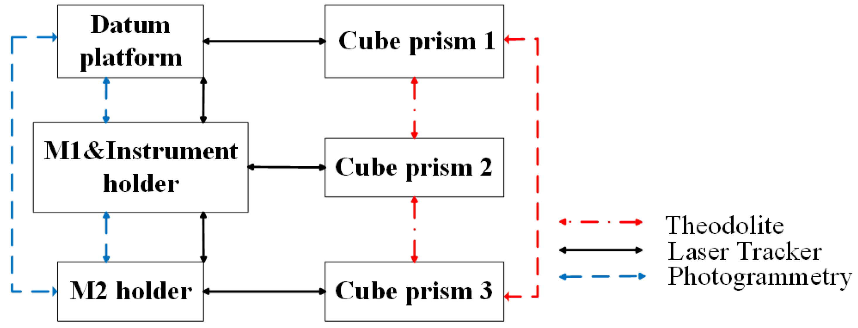 Applsci 12 05562 g013 550