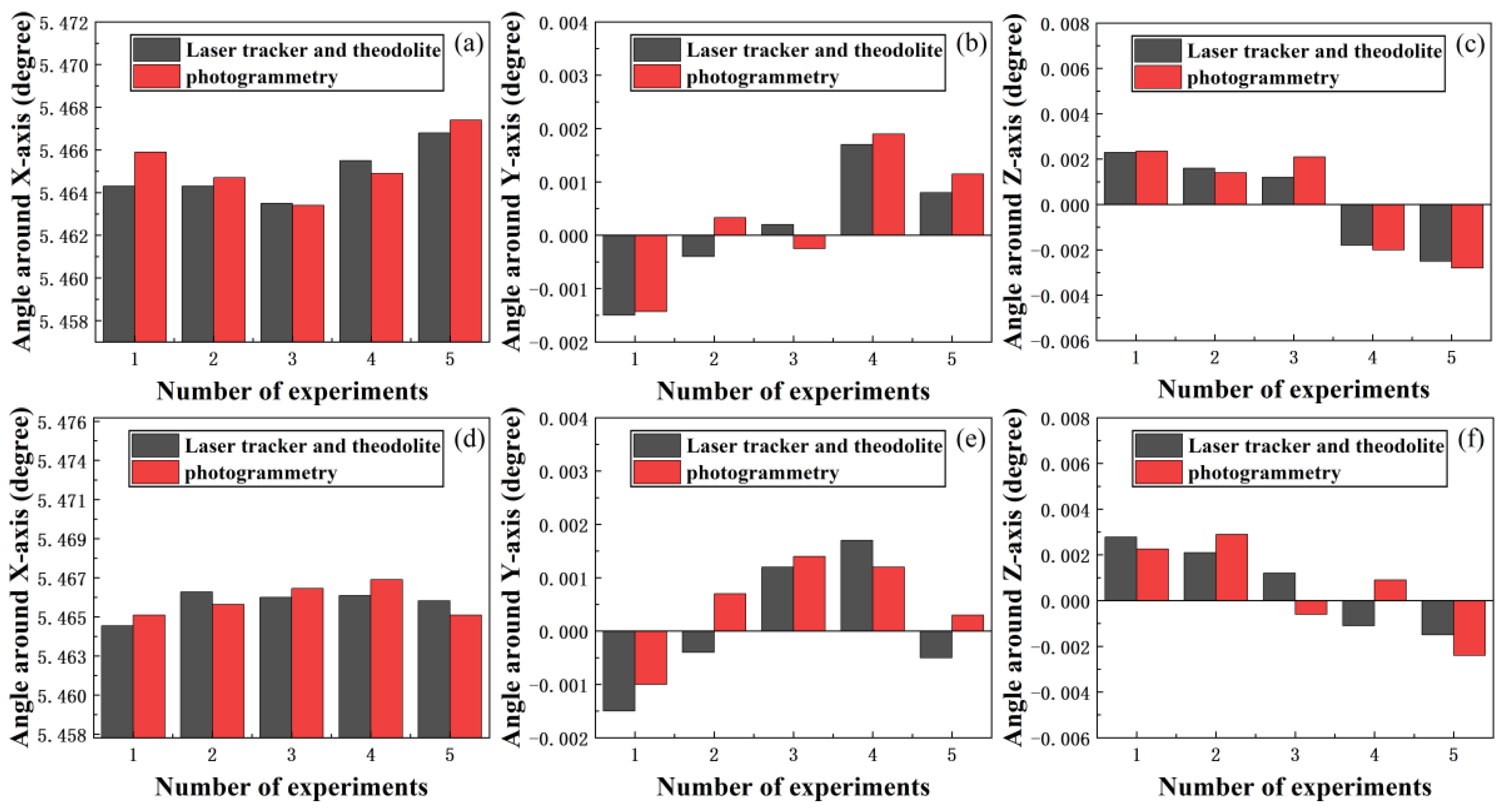Applsci 12 05562 g016a 550