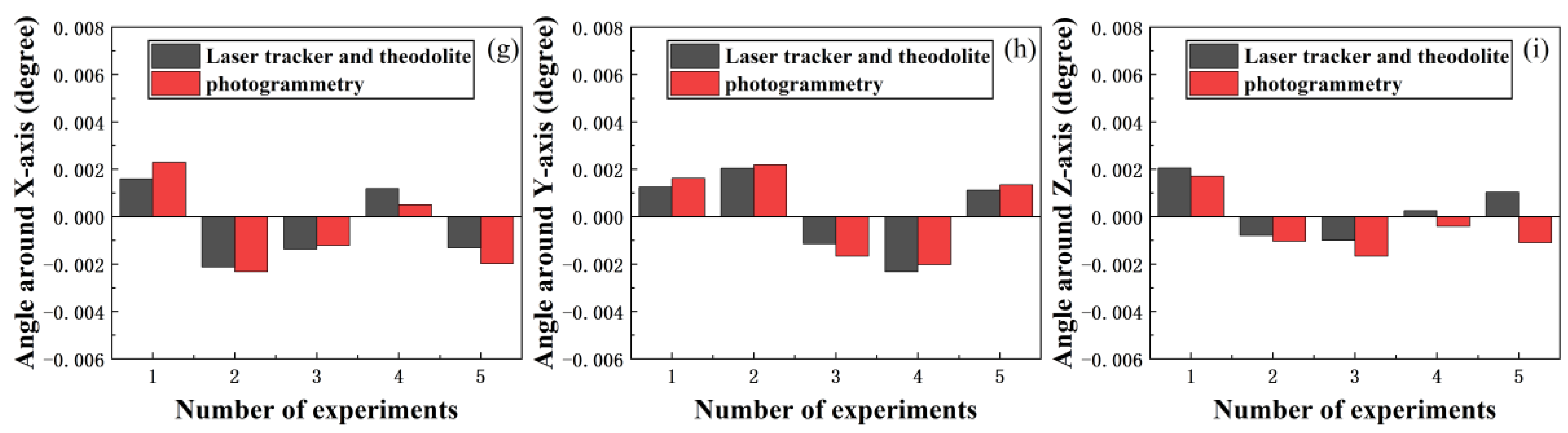 Applsci 12 05562 g016b 550