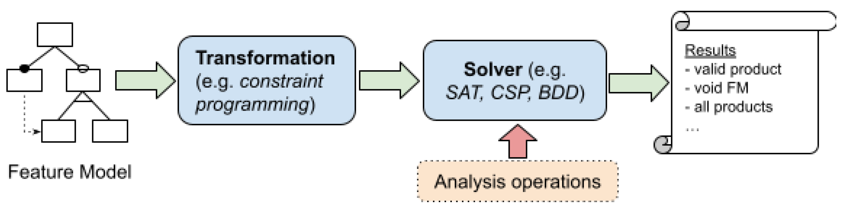 Applsci 12 05563 g003 550